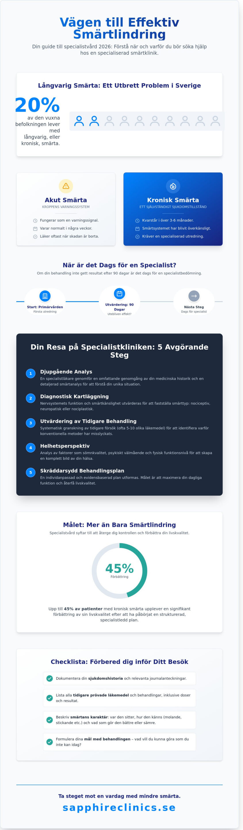 Smärtklinik i Stockholm: Guide till specialiserad smärtvård 2026