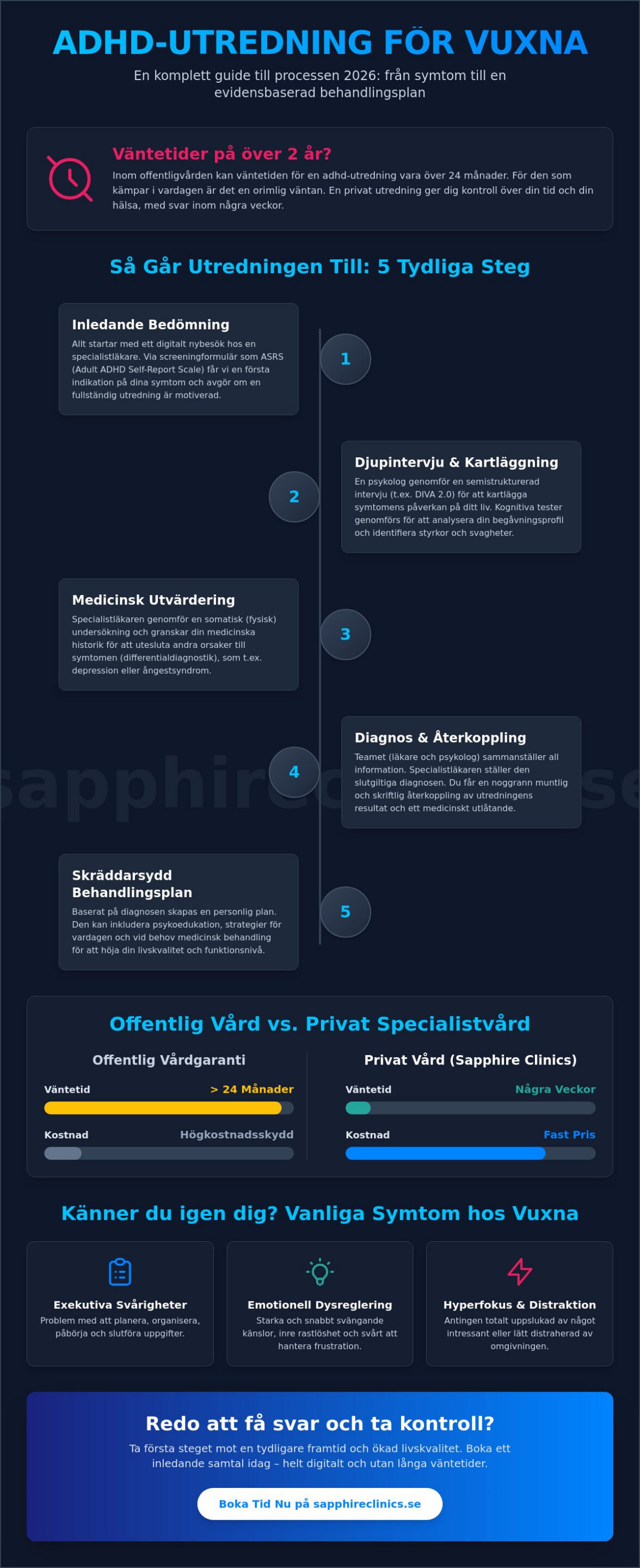 ADHD-utredning för vuxna: En komplett guide till processen och diagnostik 2026