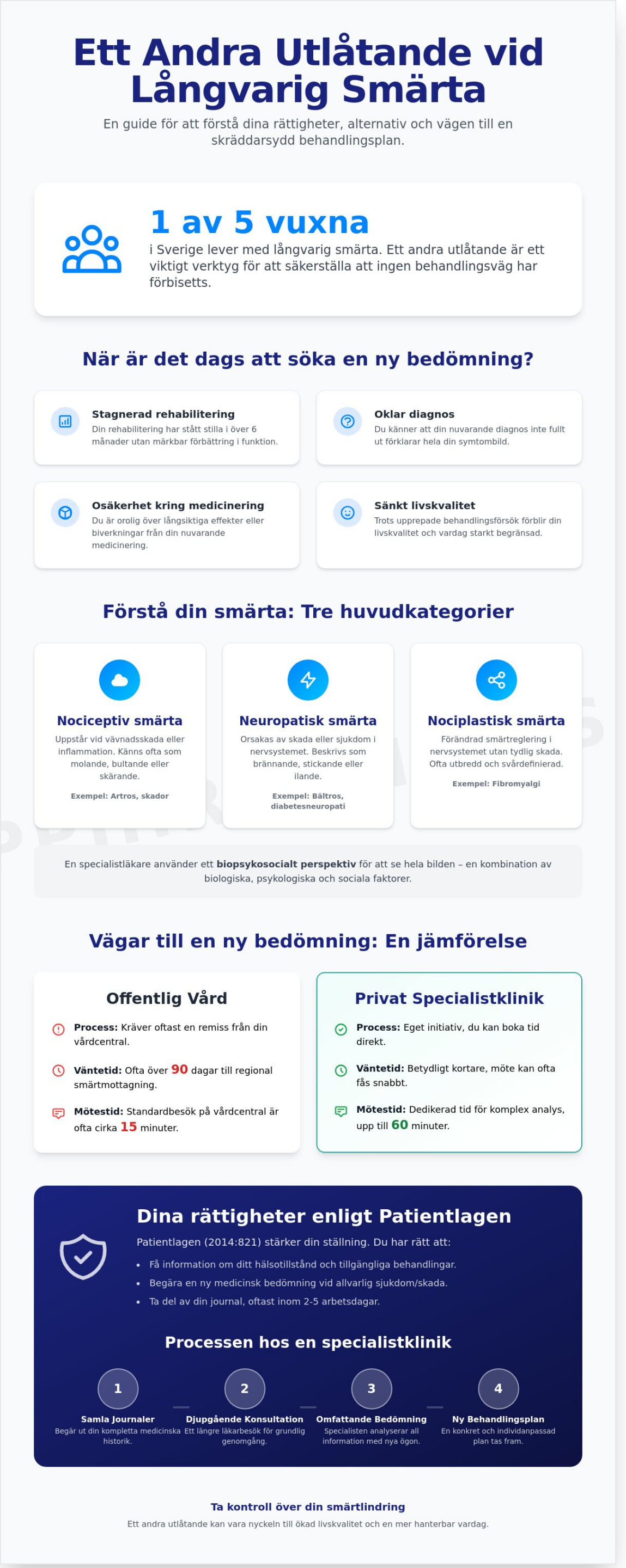Andra utlåtande vid smärta: En guide till ny medicinsk bedömning 2026