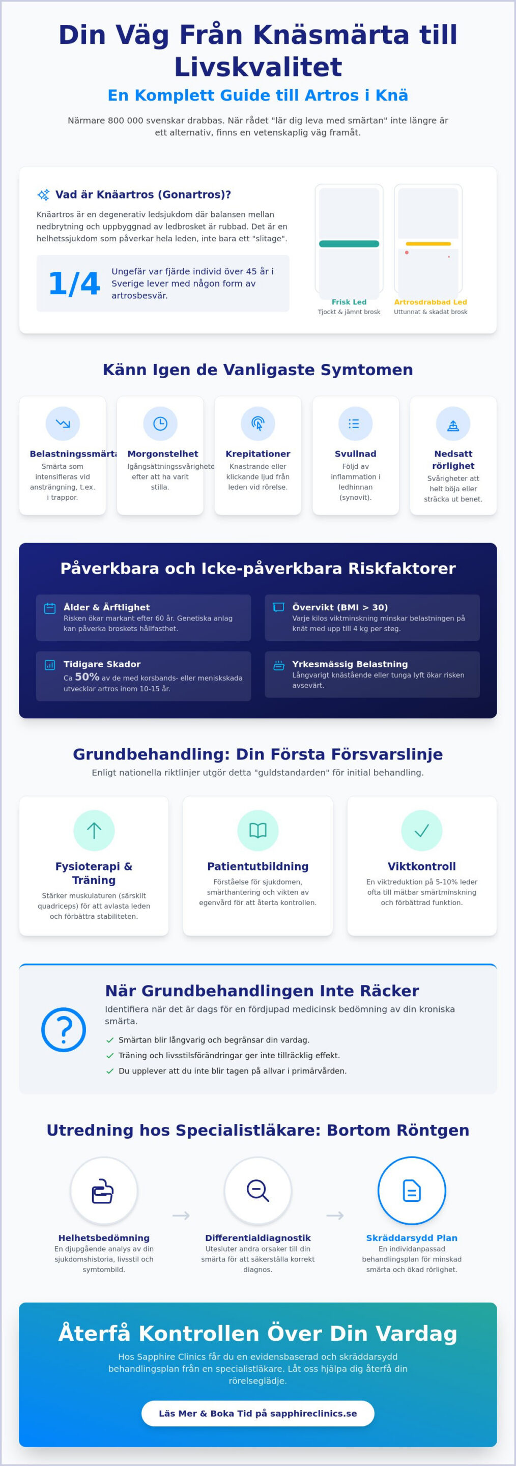 Artros i knä: Symtom, orsaker och specialiserad smärtutredning