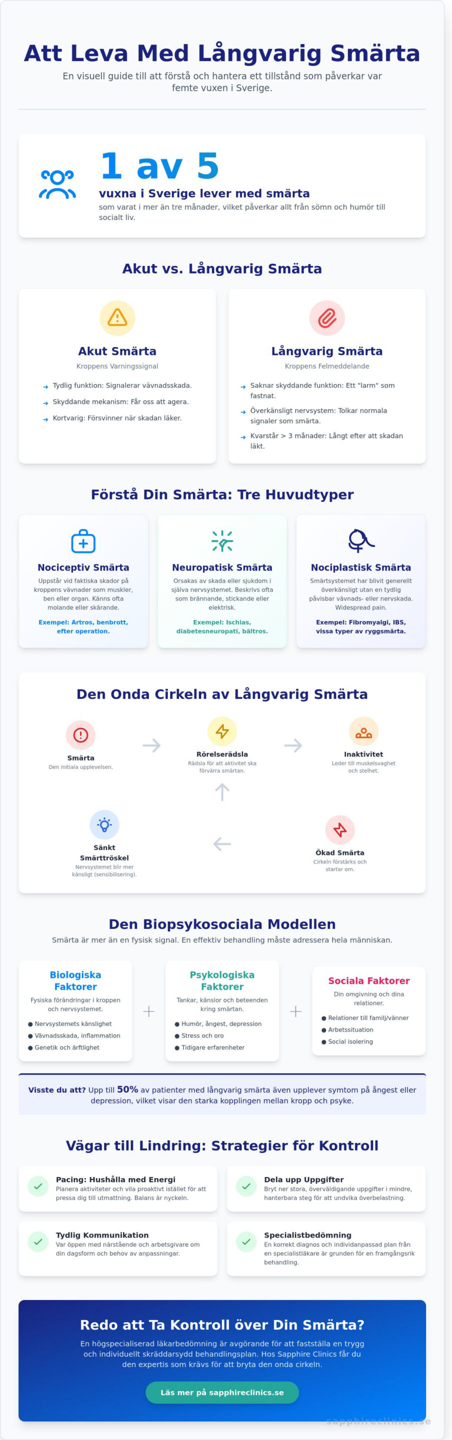 Att leva med långvarig smärta: En guide till förståelse och specialistvård