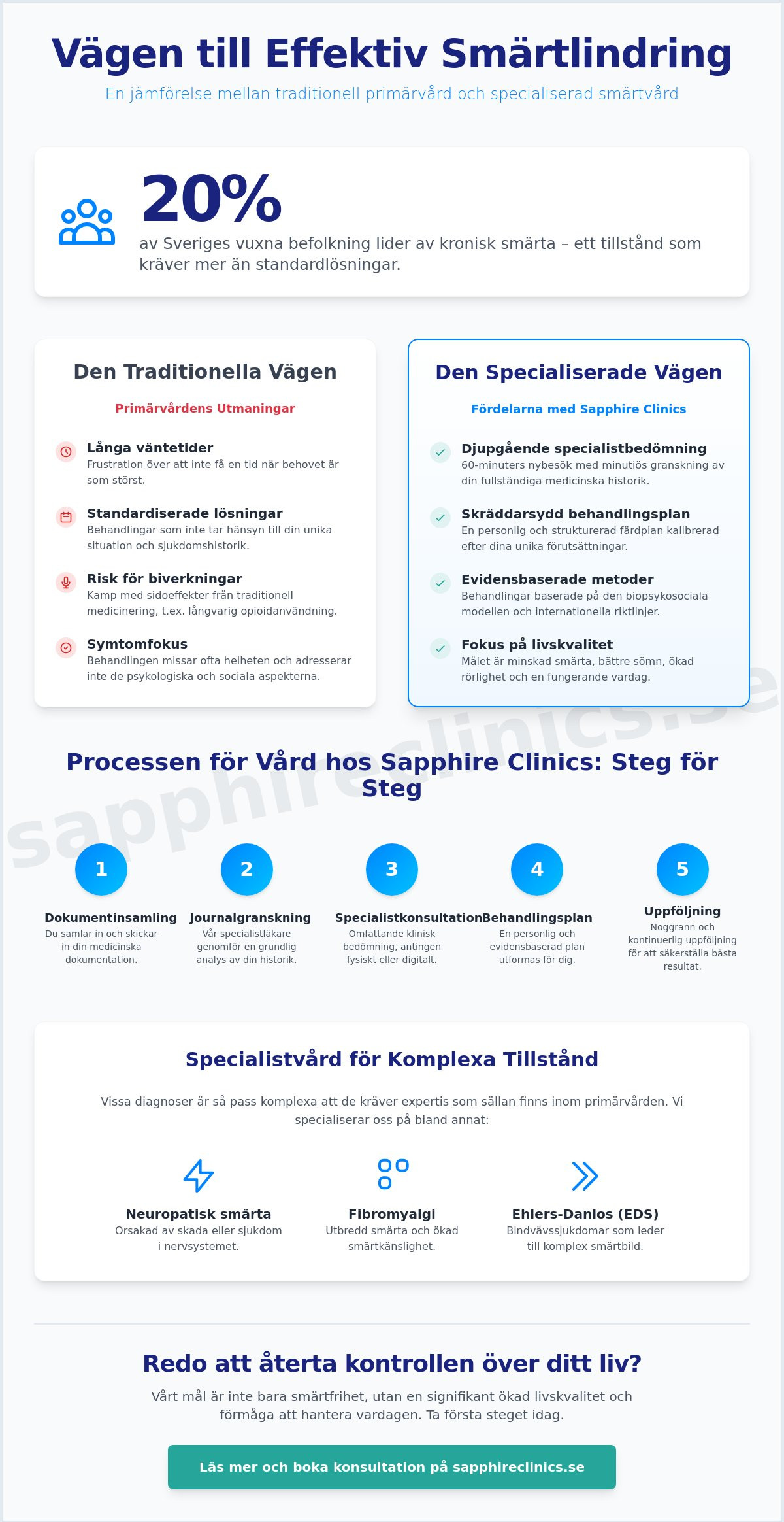 Behandling av långvarig smärta i Stockholm: Guide till specialistvård 2026