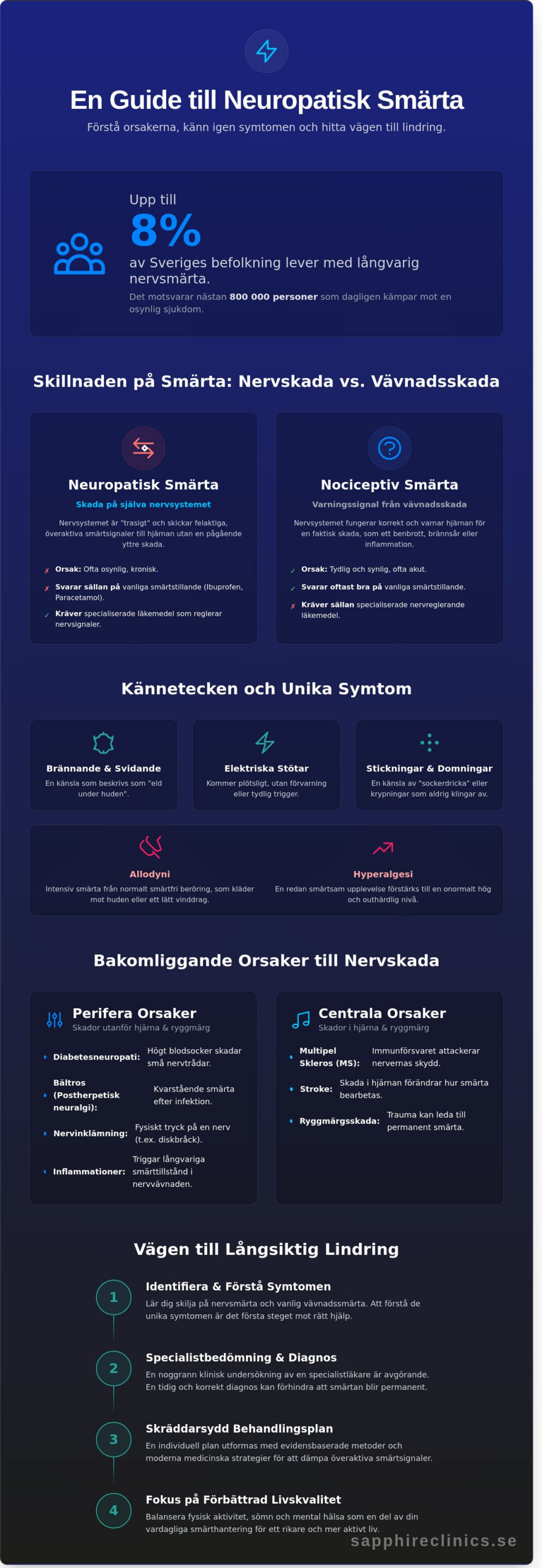 Behandling av neuropatisk smärta: En medicinsk guide till lindring