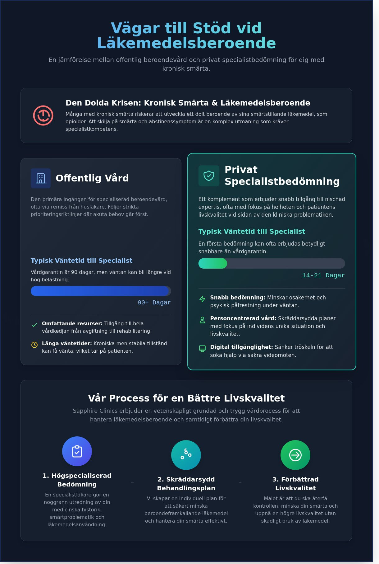 Beroendecentrum Stockholm: En guide till stöd och specialiserad vård