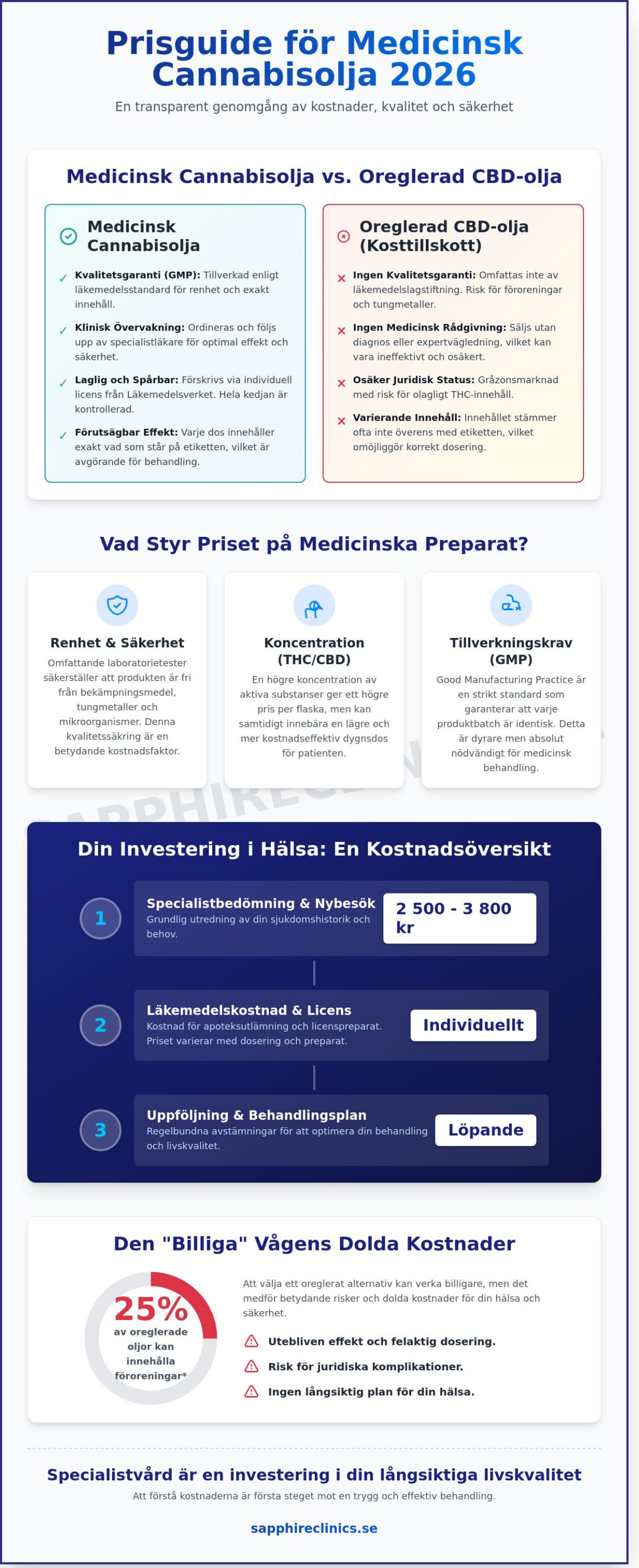 Cannabisolja pris: En komplett guide till kostnader för medicinsk behandling 2026