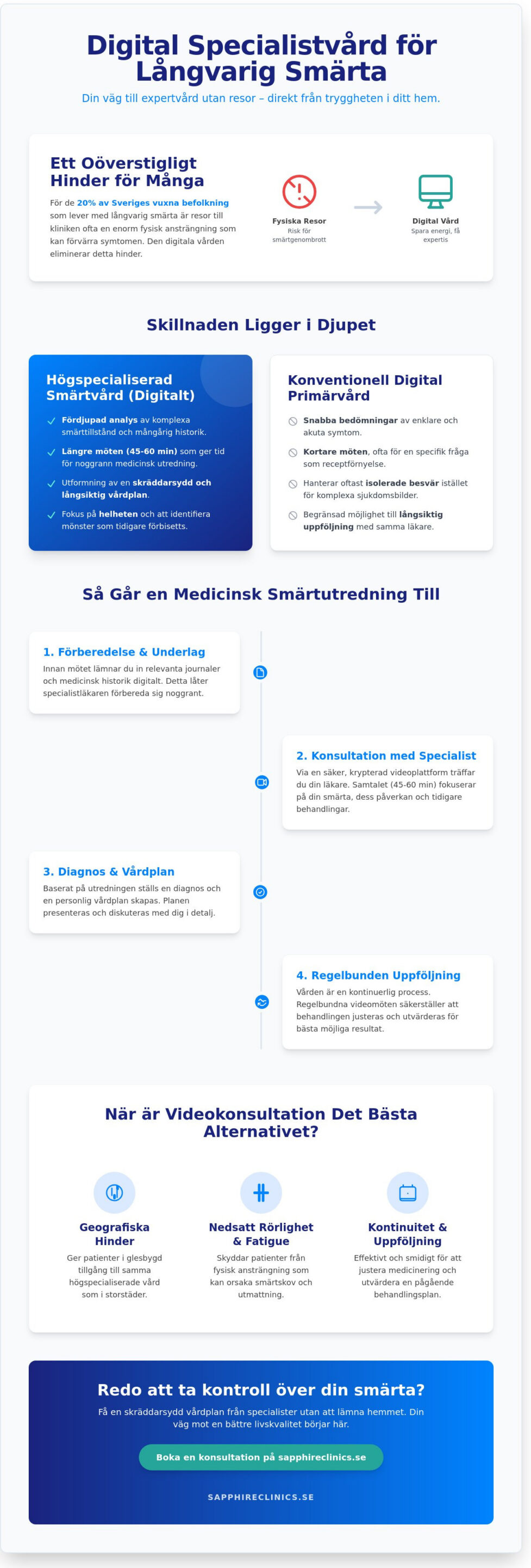 Digital videokonsultation: En guide till specialistvård vid långvarig smärta