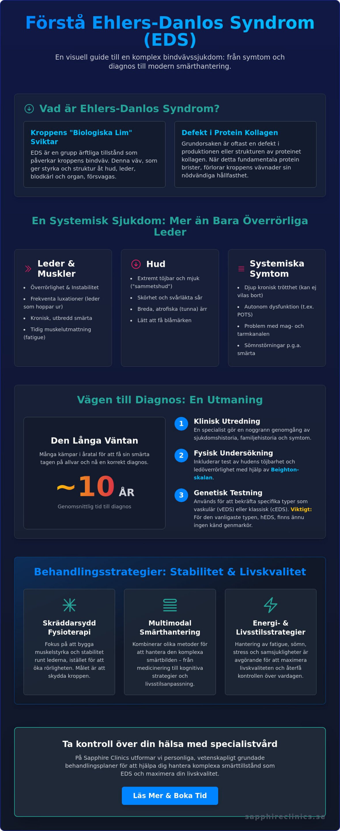 EDS sjukdom: En omfattande guide om Ehlers-Danlos syndrom och specialistvård