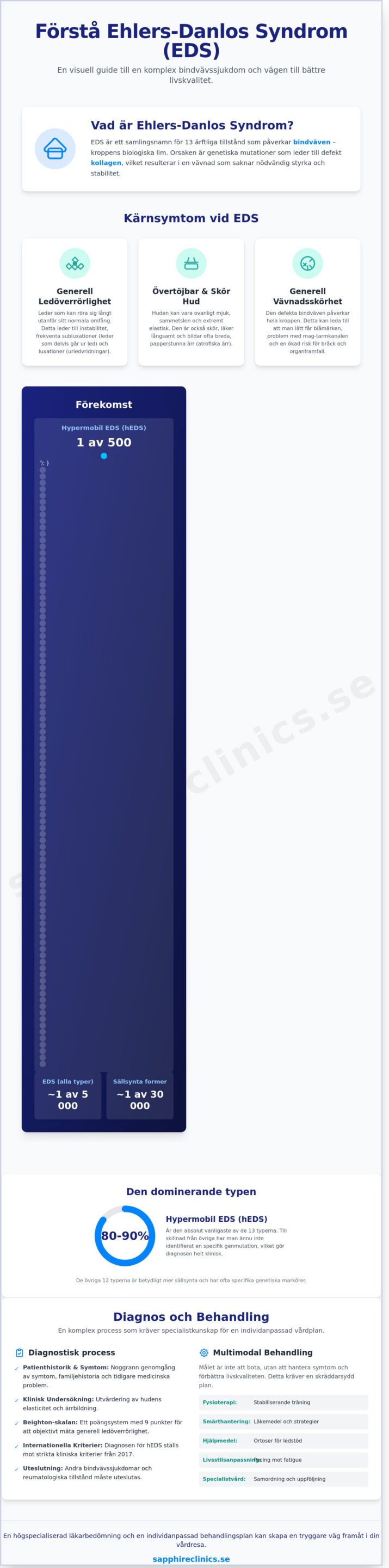 Ehlers-Danlos syndrom (EDS): En guide till symtom, diagnos och smärthantering