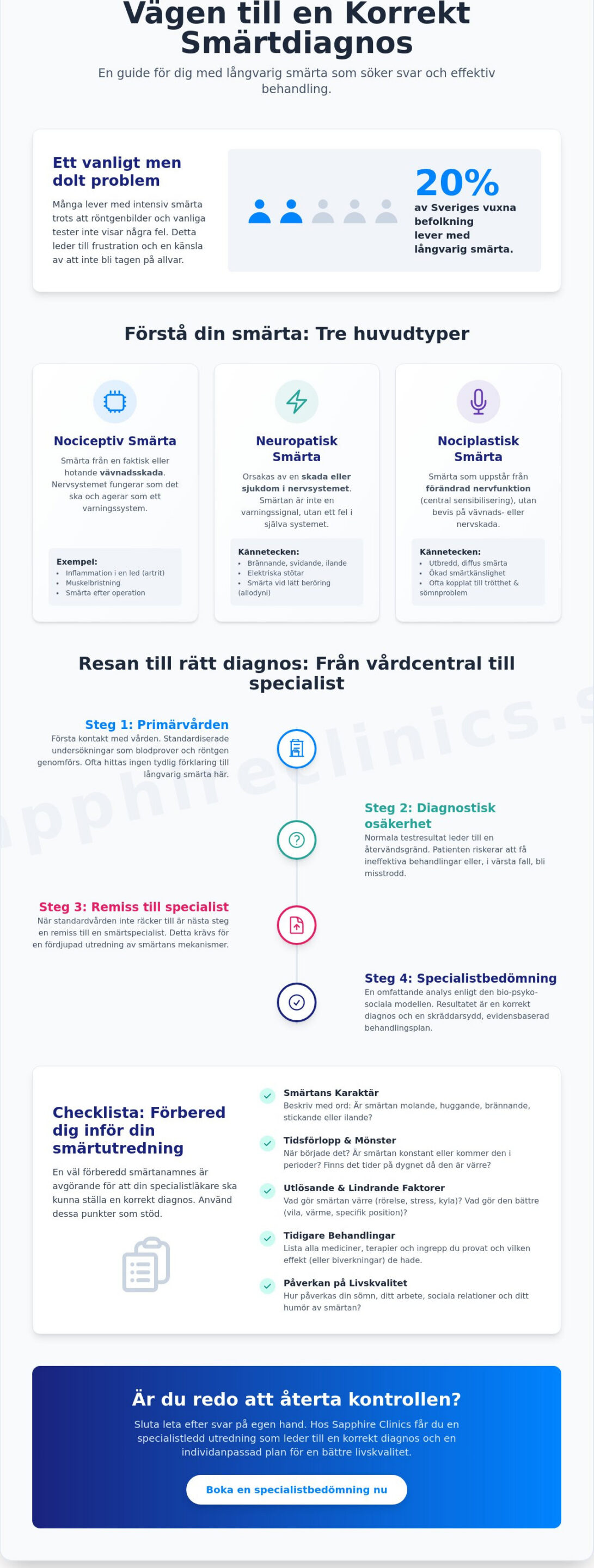 Få en smärtdiagnos: En expertguide till specialistledd smärtutredning