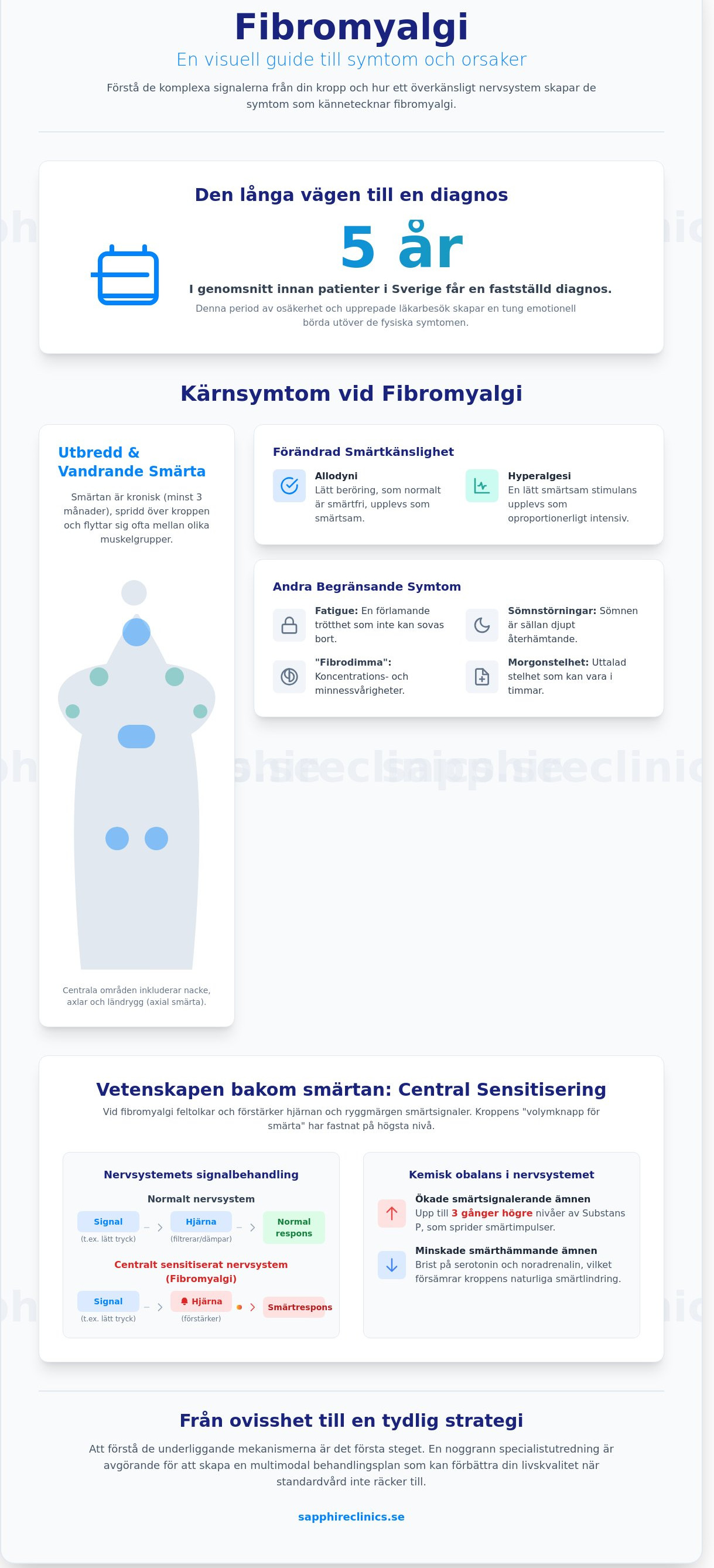 Fibromyalgi symtom: En omfattande guide till att förstå och identifiera långvarig smärta