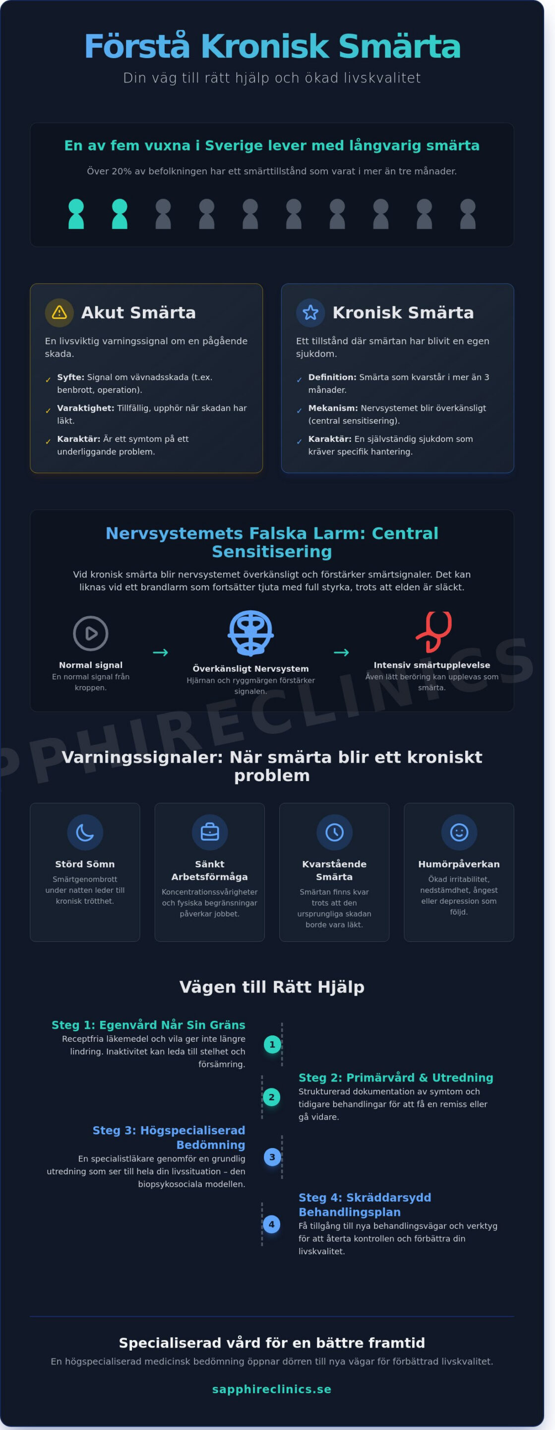 Hjälp vid kronisk smärta: En guide till specialiserad utredning och behandling