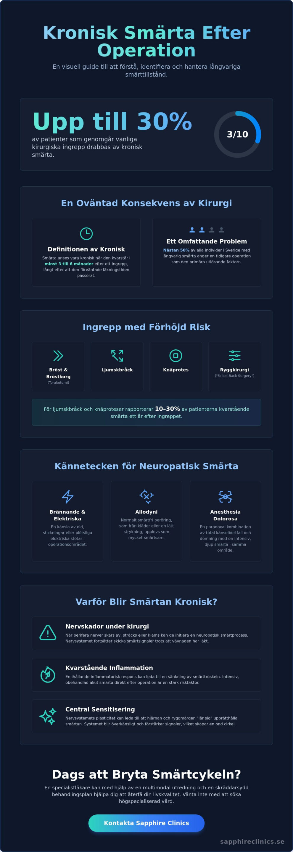 Kronisk smärta efter operation: Orsaker, riskfaktorer och specialistvård
