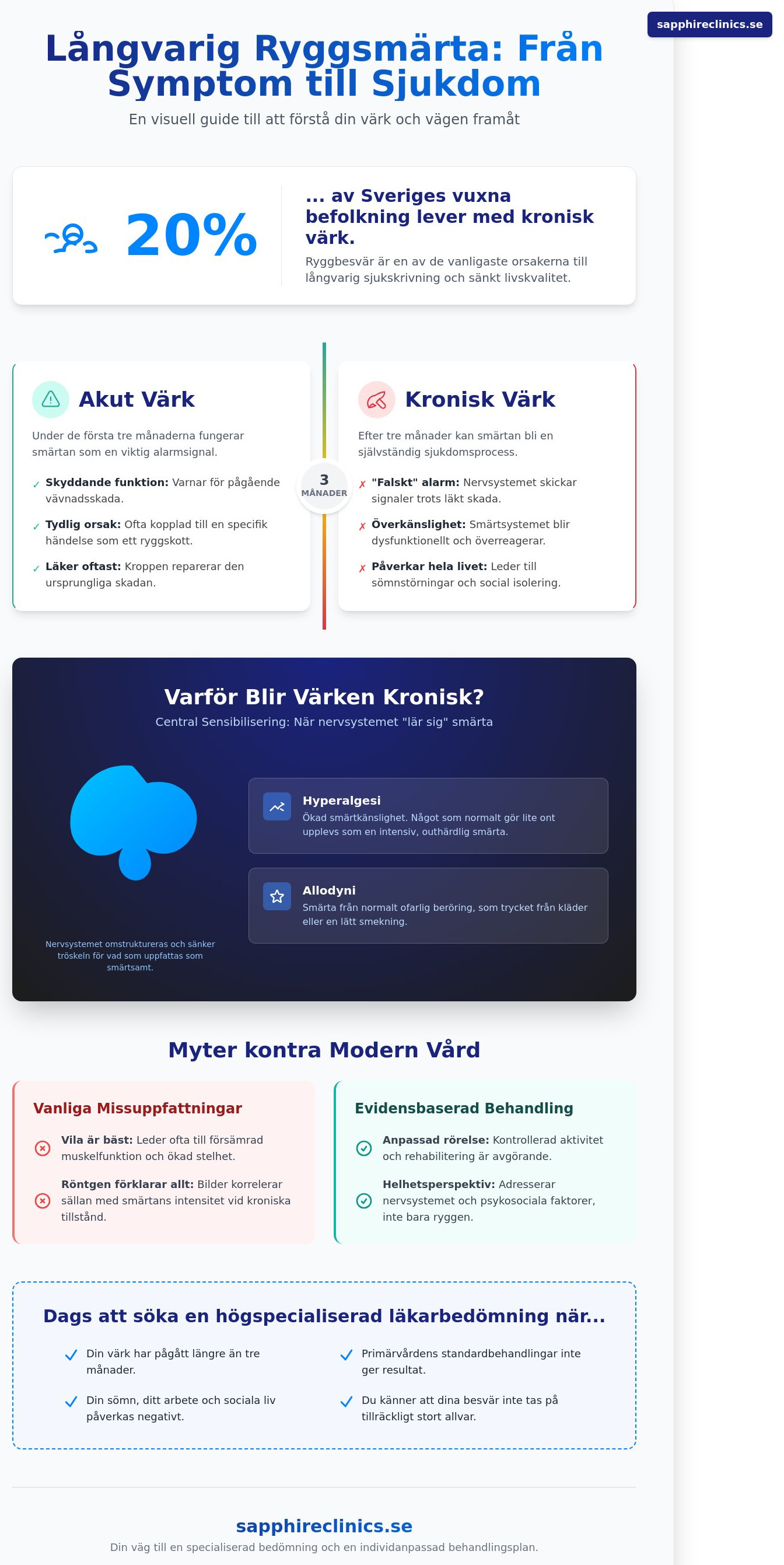 Långvarig ryggsmärta: En medicinsk guide till orsaker och specialistvård