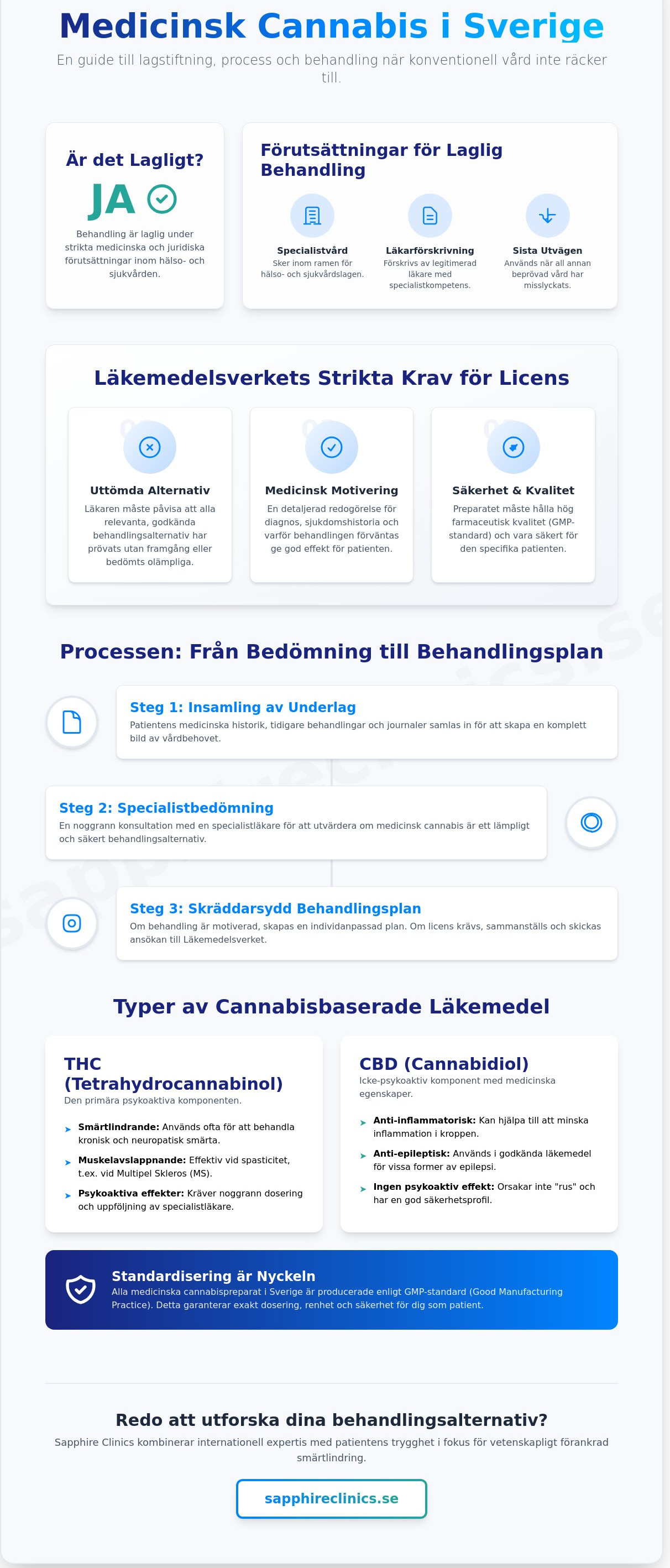 Medicinsk cannabis i Sverige: En komplett guide till lagstiftning och specialistvård 2026