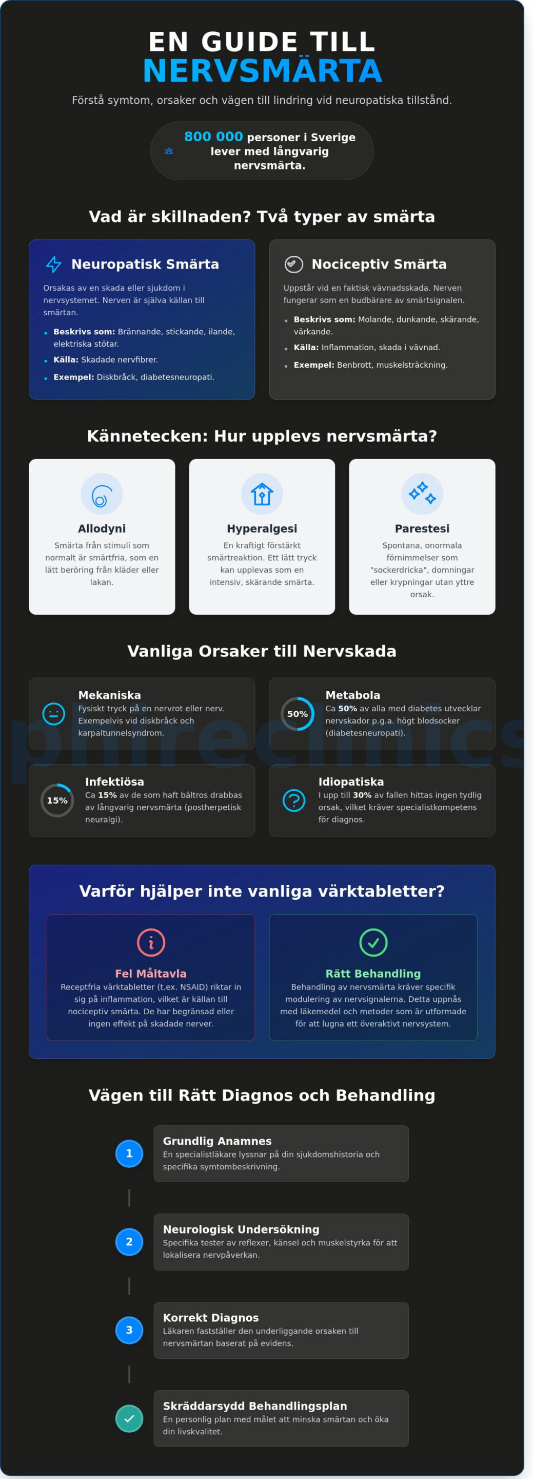 Nervsmärta: En omfattande guide om symtom, orsaker och specialistvård