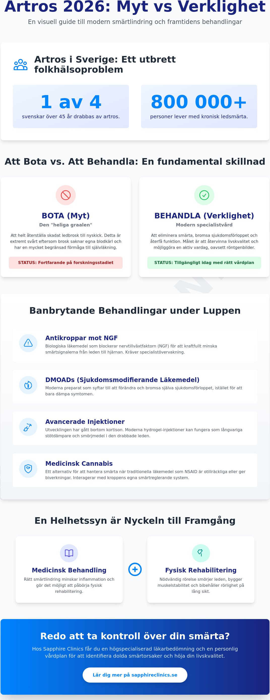 Nytt botemedel mot artros 2026: Myter, verklighet och framtidens behandlingar