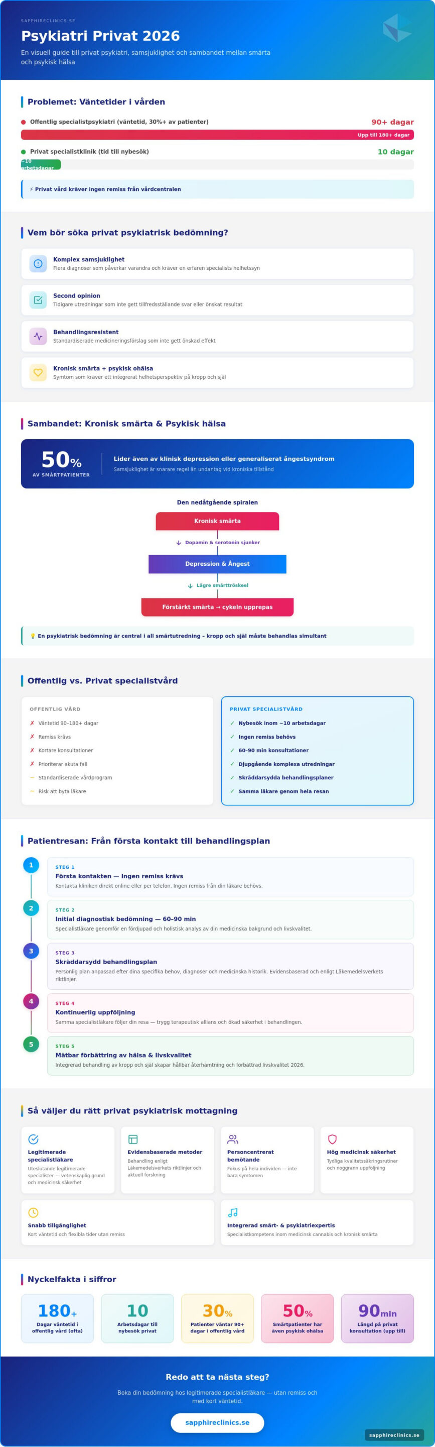 Privat psykiatri: En guide till specialiserad vård och bedömning 2026