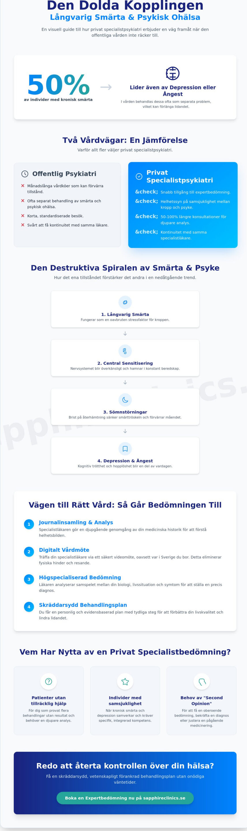 Privat psykiatri i Stockholm och hela Sverige: Guide till specialistvård 2026