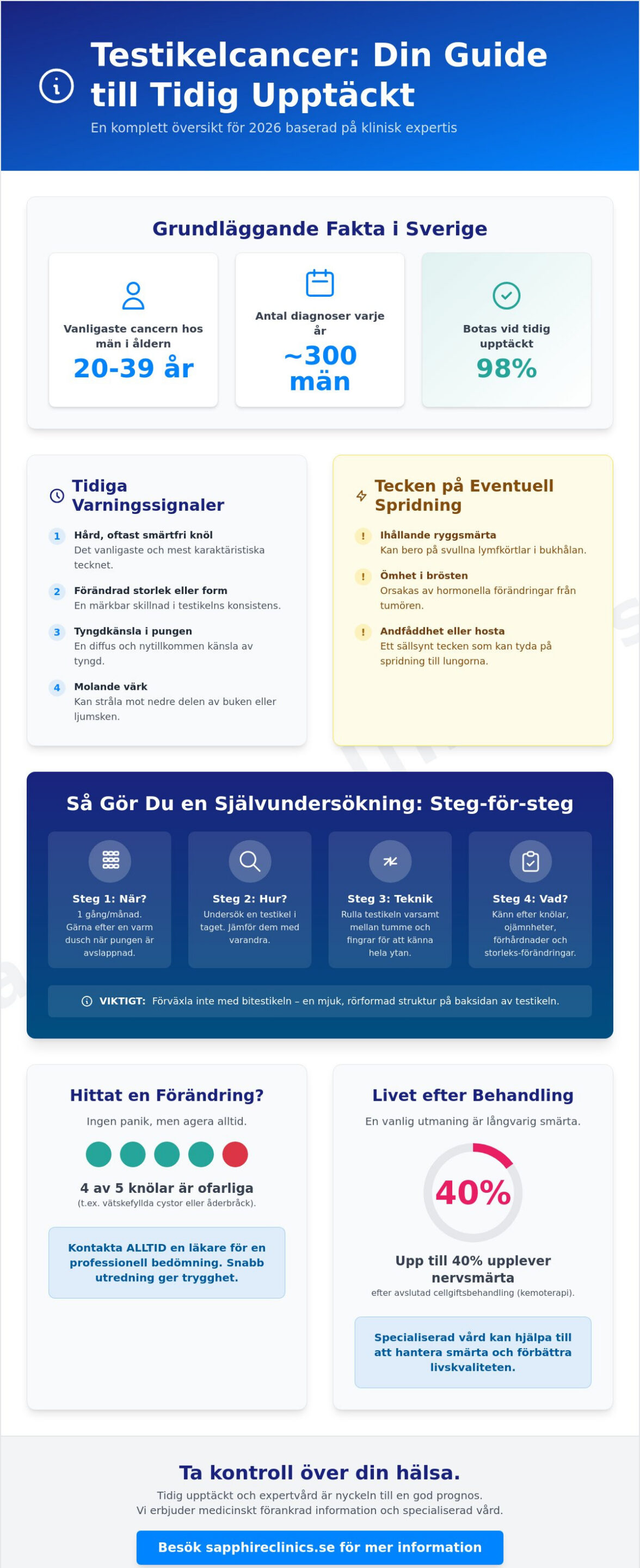 Testikelcancer: En omfattande guide om symtom, diagnos och rehabilitering 2026