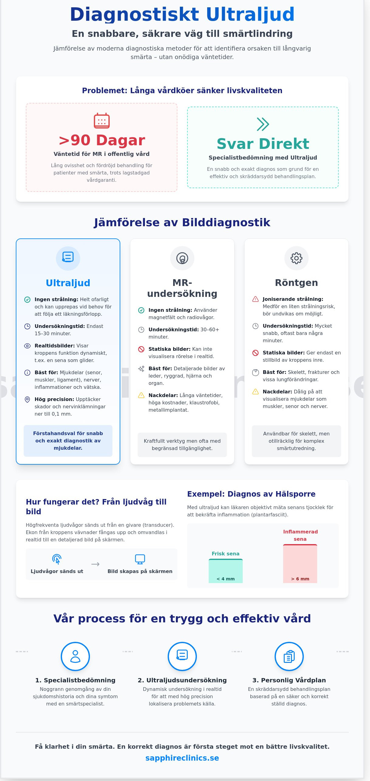 Ultraljud: En guide till diagnostik vid långvarig smärta