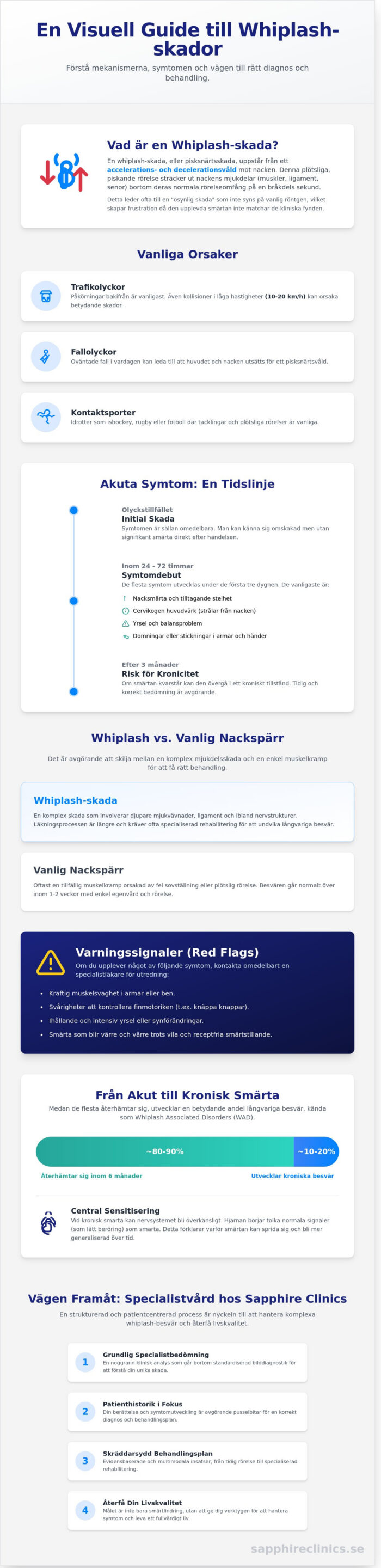 Whiplash-skada: En guide till symtom, utredning och specialistvård