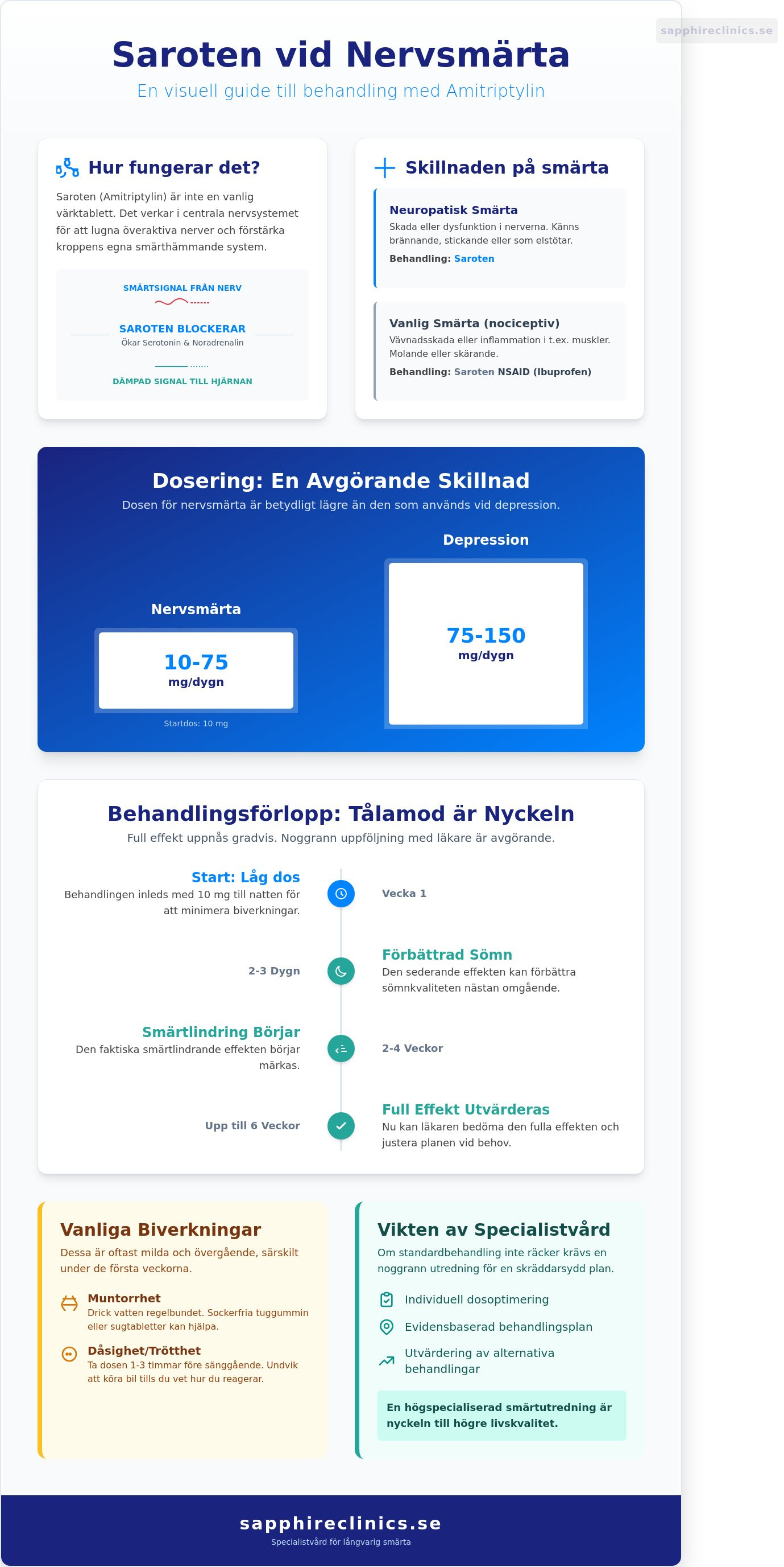 Saroten vid nervsmärta: En medicinsk guide till behandling och specialistvård