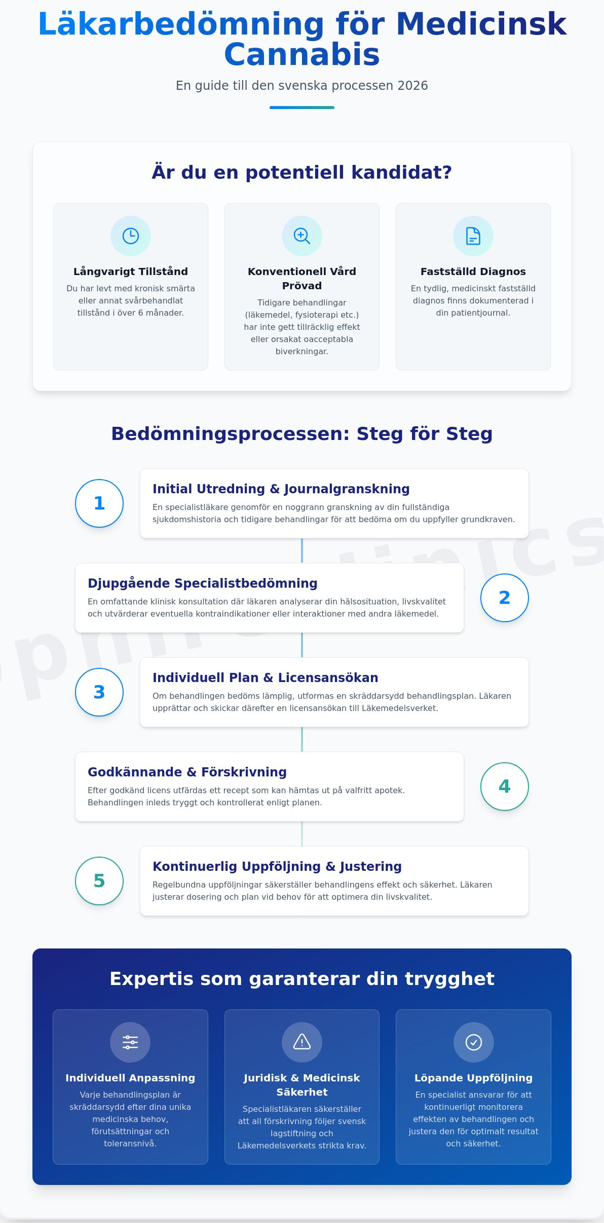 Läkarbedömning för medicinsk cannabis: En komplett guide till processen 2026