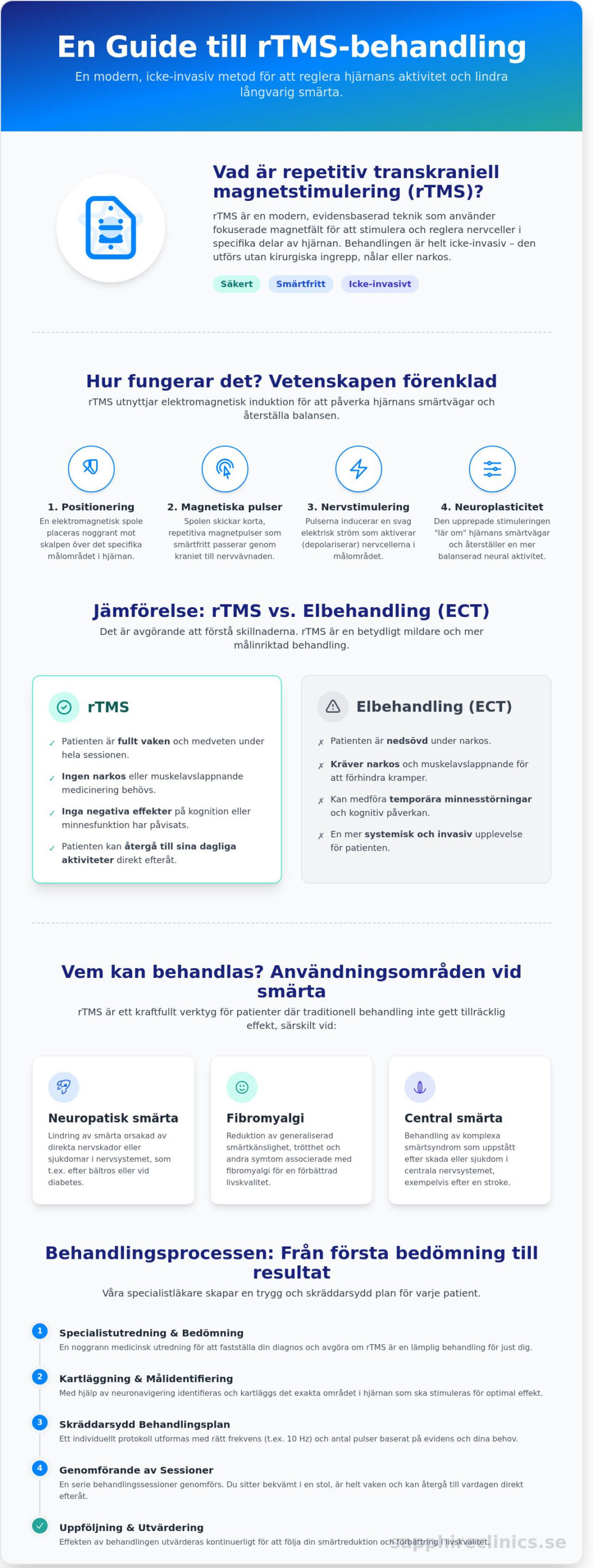 rTMS behandling: En vetenskaplig guide till magnetstimulering vid smärta och depression