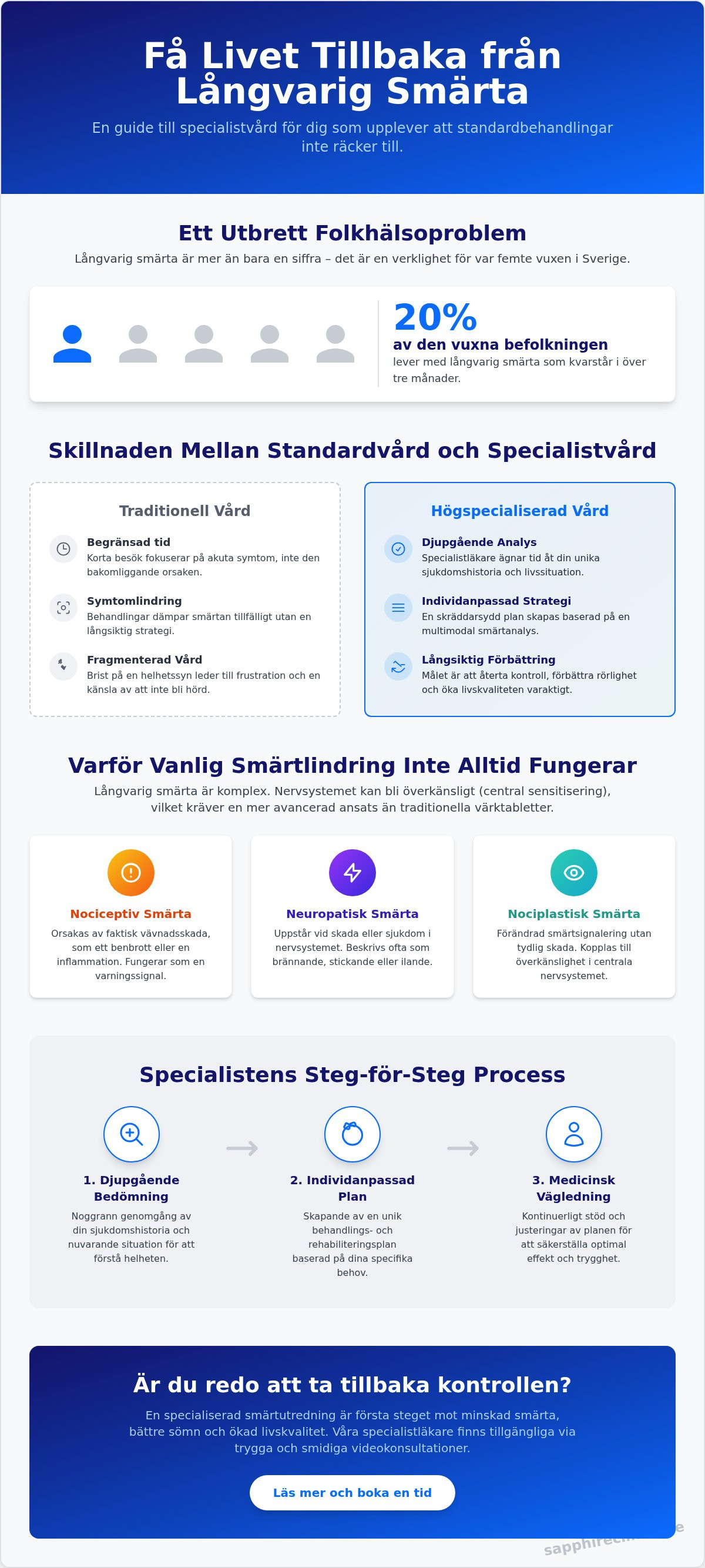Att få livet tillbaka från smärta: En guide till specialiserad smärtvård
