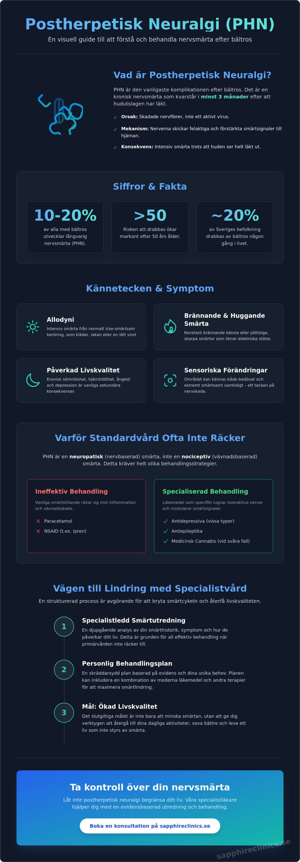 Behandling av postherpetisk neuralgi: Expertguide till lindring