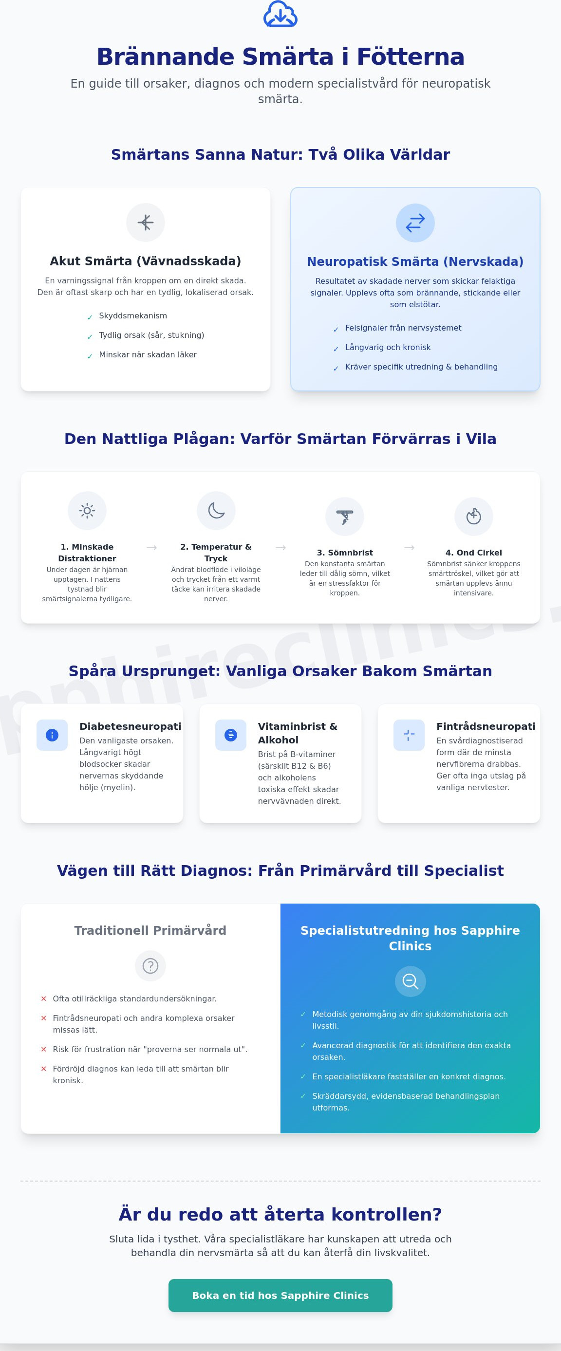 Brännande smärta i fötterna: Orsaker, utredning och specialistvård 2026