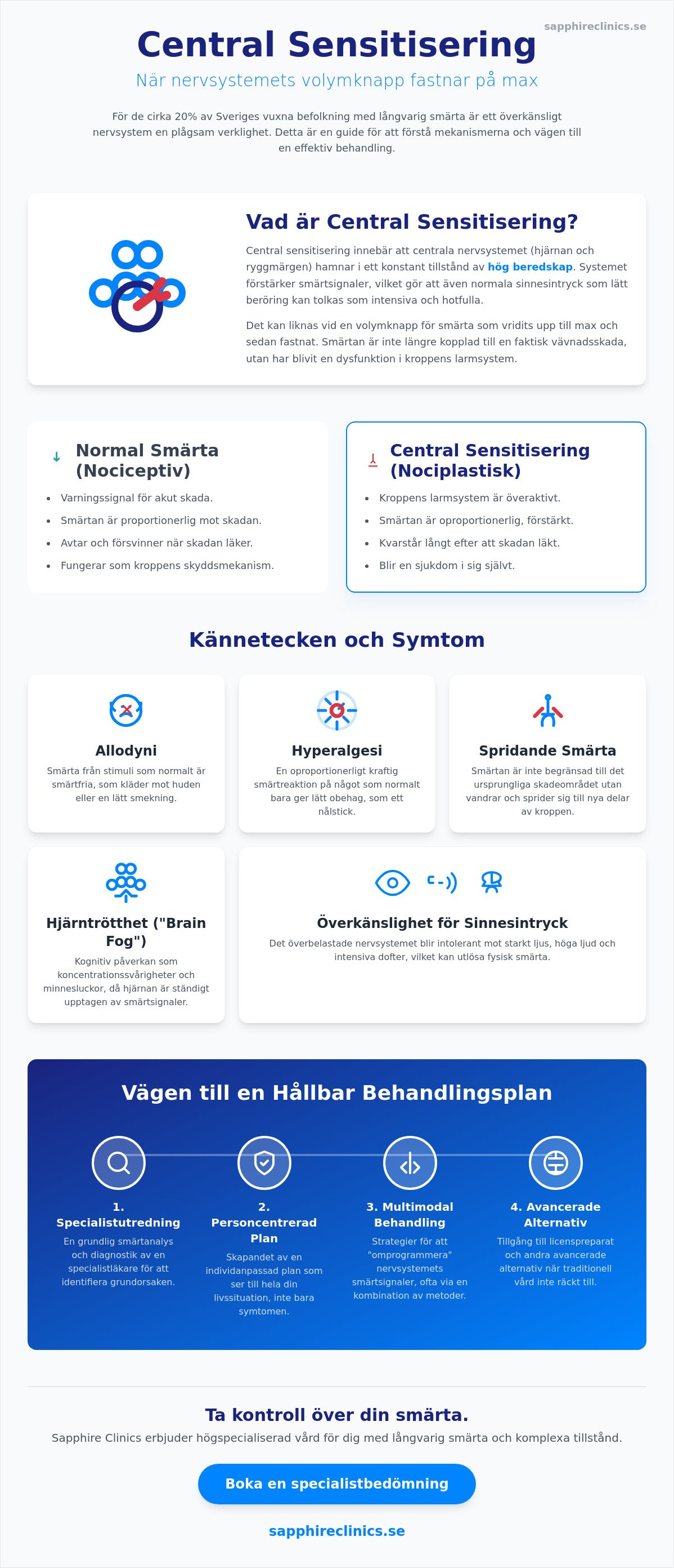 Central sensitisering behandling: En guide till specialistvård vid långvarig smärta