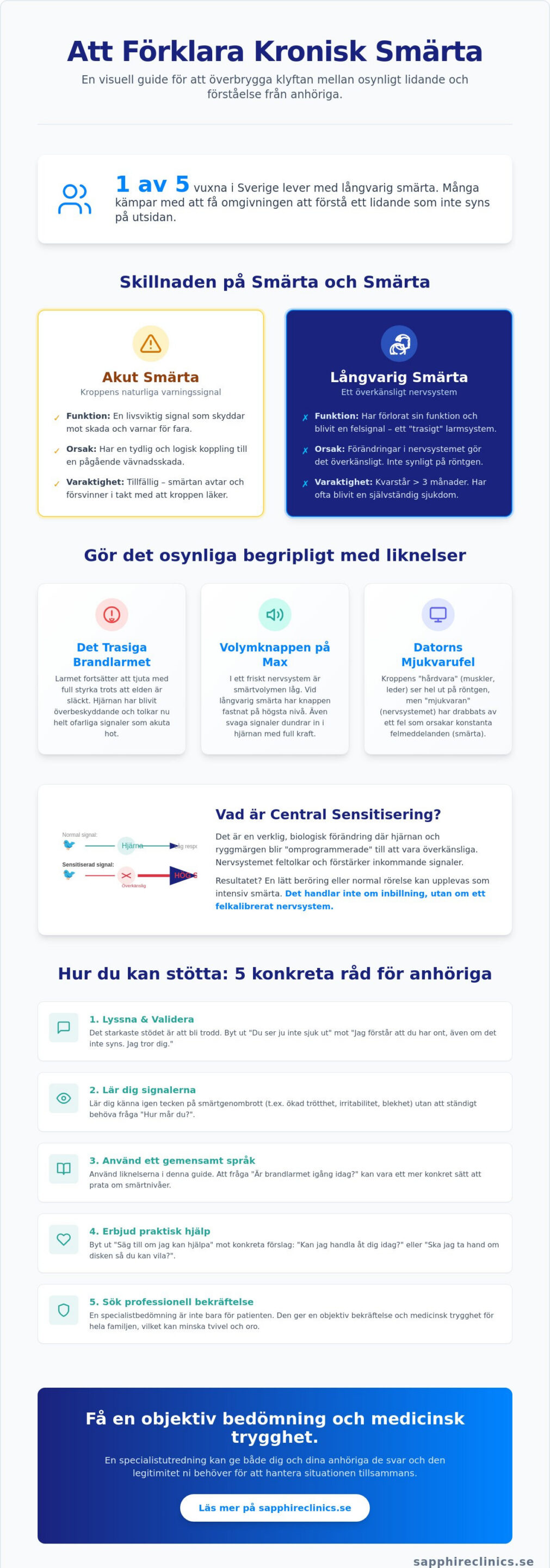 Förklara kronisk smärta för anhöriga: En guide till förståelse och stöd