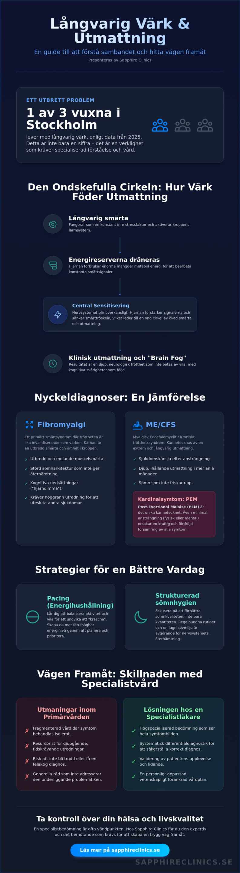 Kronisk smärta och trötthet: Vägen till rätt diagnos och specialistvård