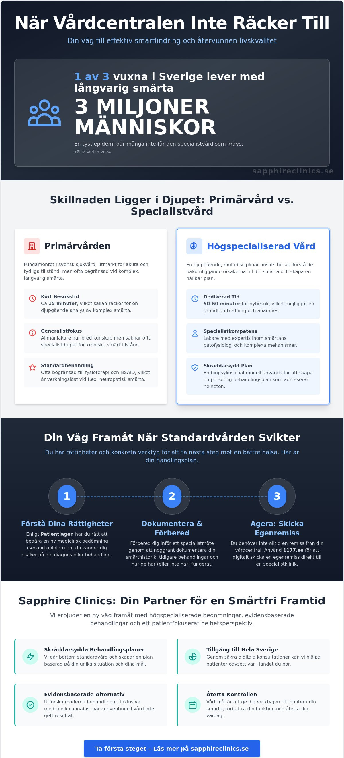 När vårdcentralen inte hjälper mot smärta: Din väg till specialistvård 2026