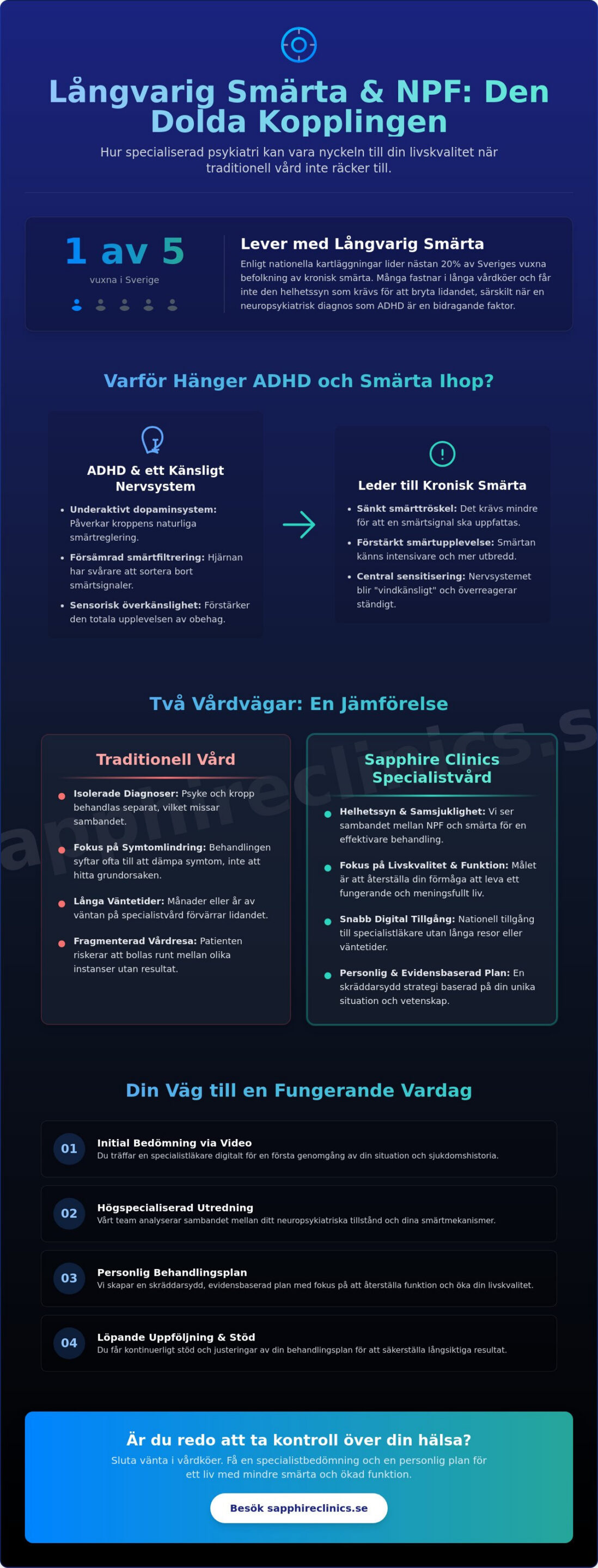 Psykiatripartners Malmö och vägen till specialiserad psykiatrisk smärtvård