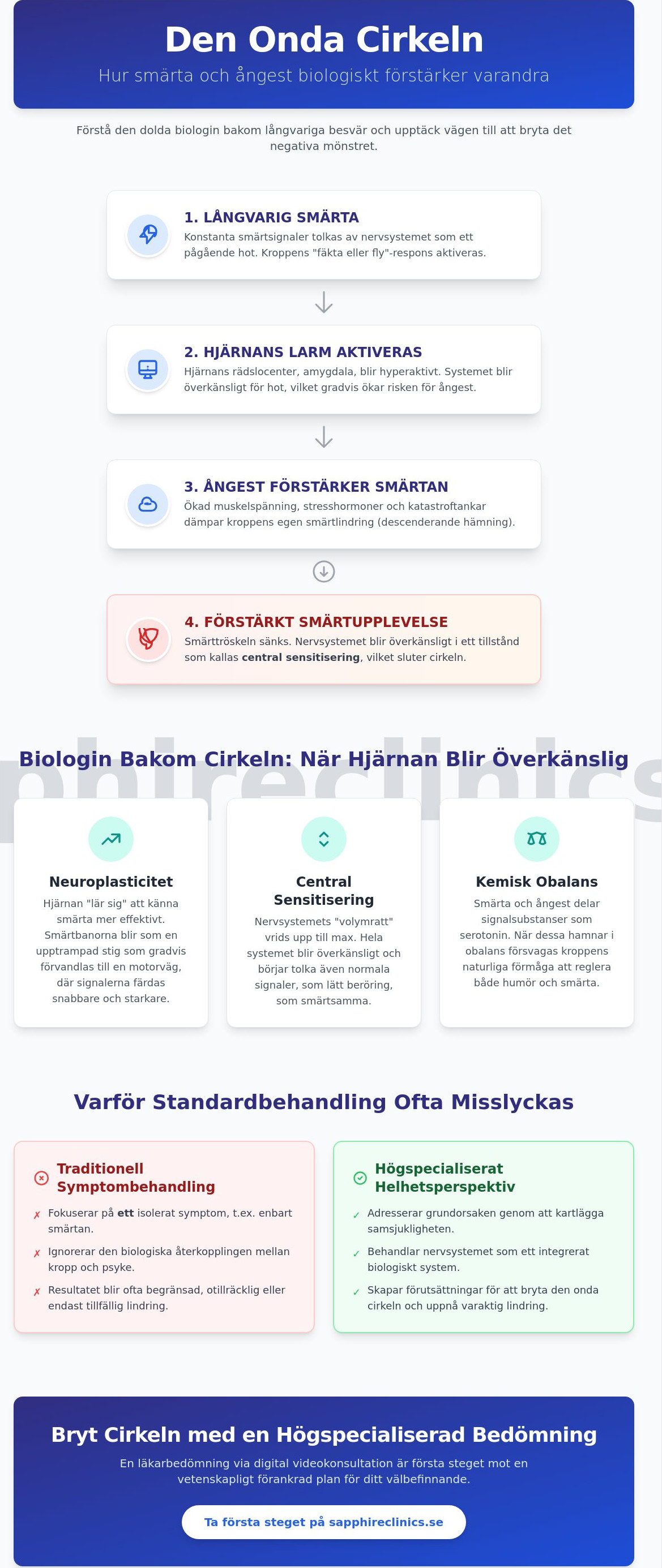 Samband mellan smärta och ångest: En guide till den onda cirkeln