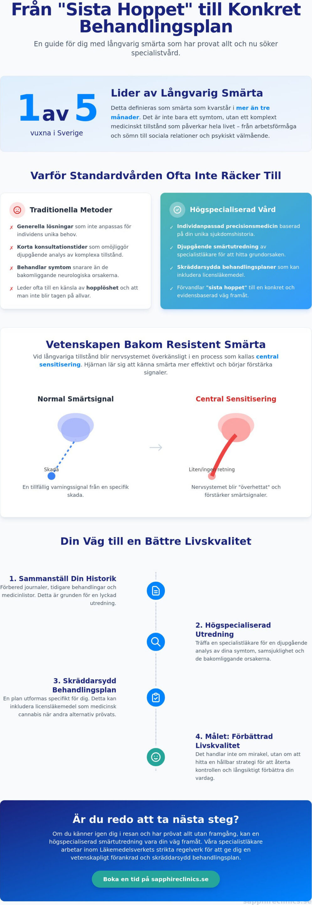 Sista hopp vid långvarig smärta: När traditionell vård inte räcker
