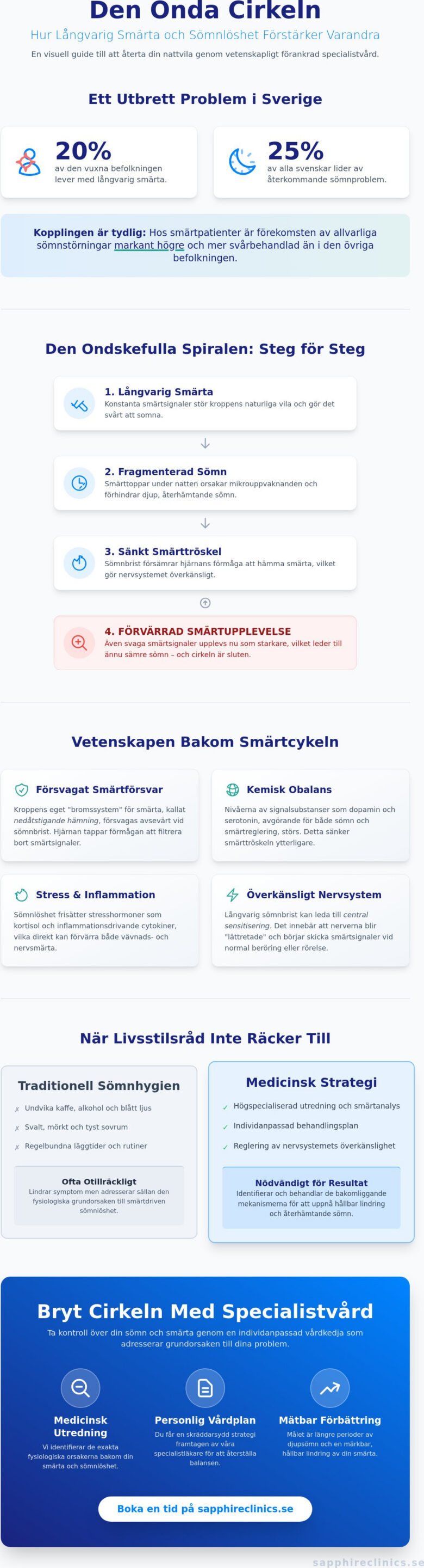 Sova bättre med kronisk smärta: En medicinsk guide till god nattsömn 2026