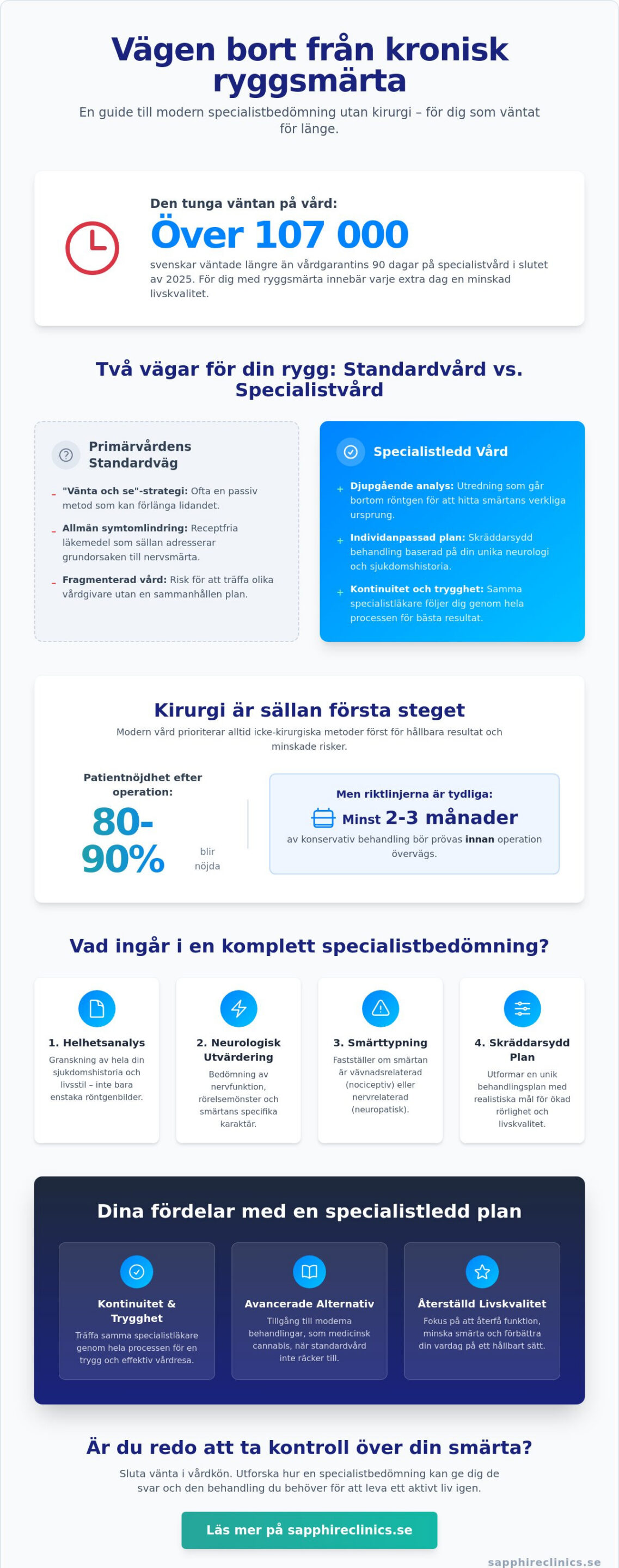 Specialistbedömning vid ryggsmärta och diskbråck: Guide till icke-kirurgisk vård 2026