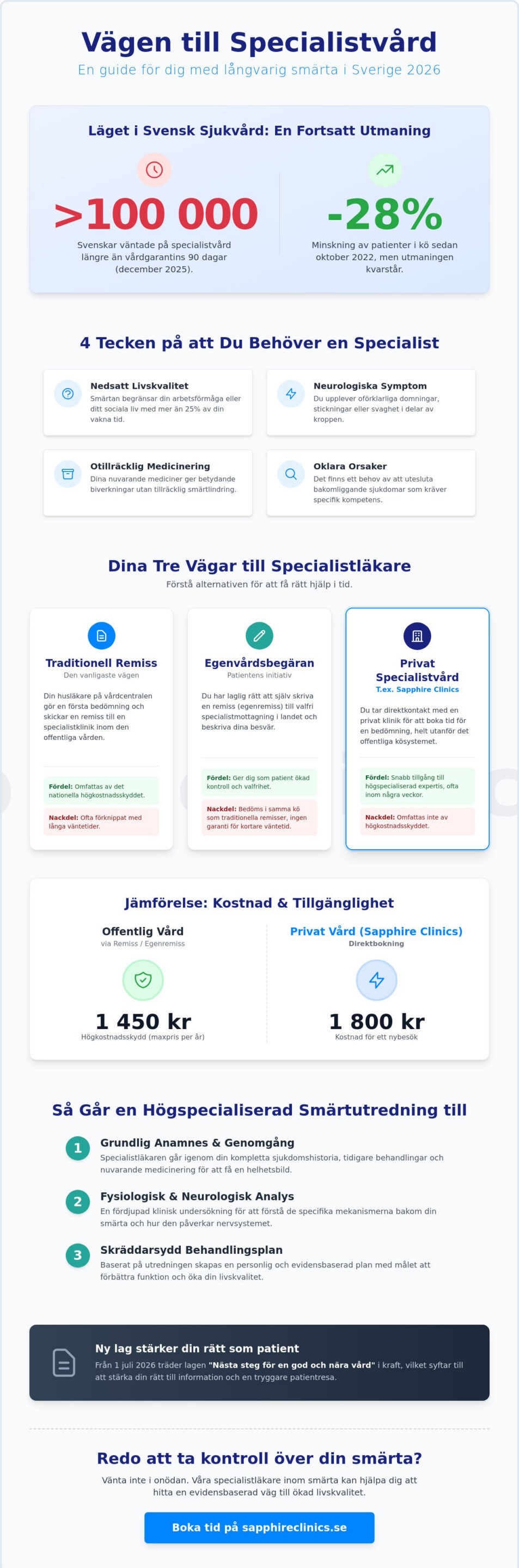 Specialistvård för långvarig smärta: En guide till rätt bedömning 2026