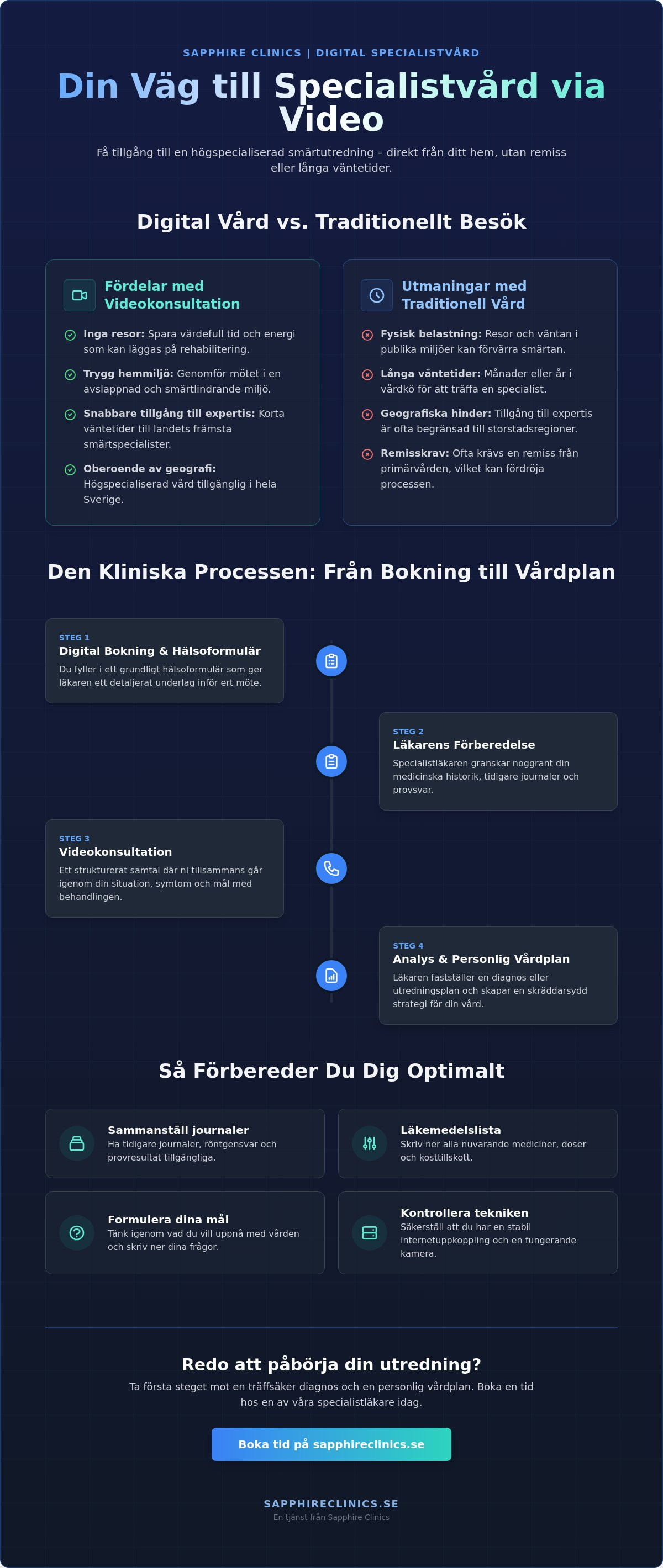 Videokonsultation med smärtläkare: Din guide till specialiserad smärtvård 2026