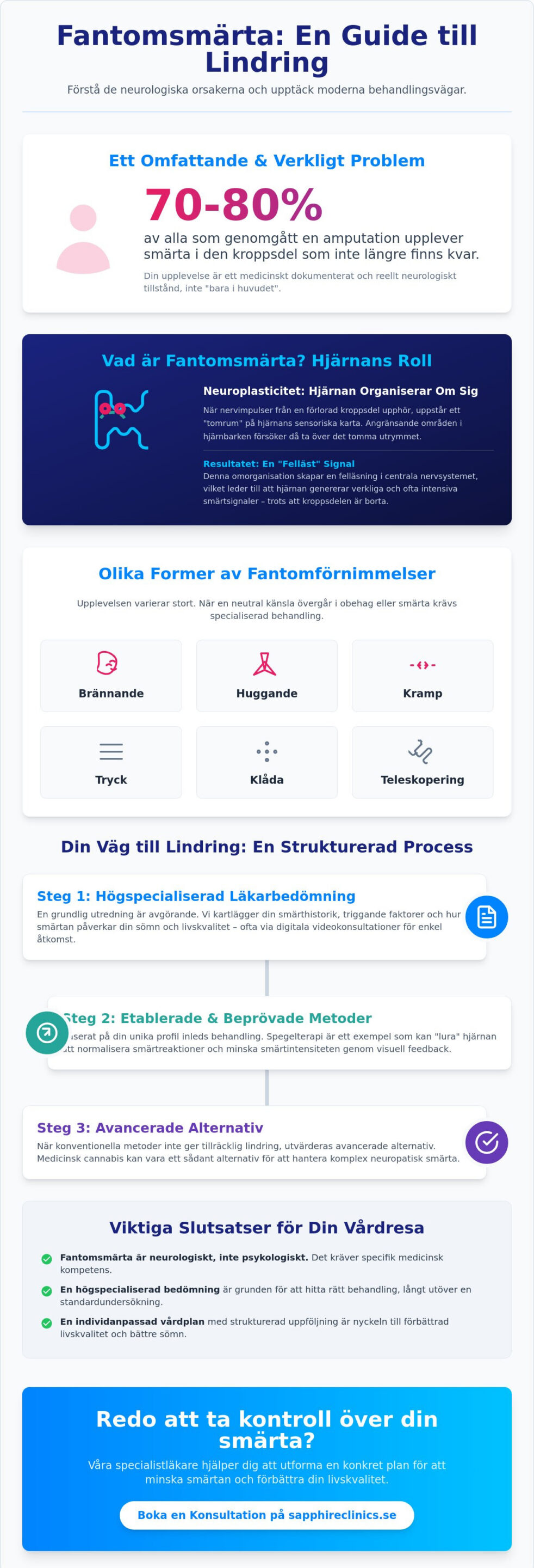 Behandling av fantomsmärta: En expertguide till specialistvård 2026
