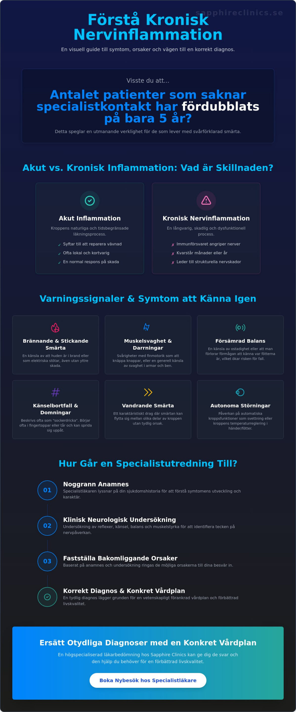 Kronisk nervinflammation: En guide till symtom och specialistutredning