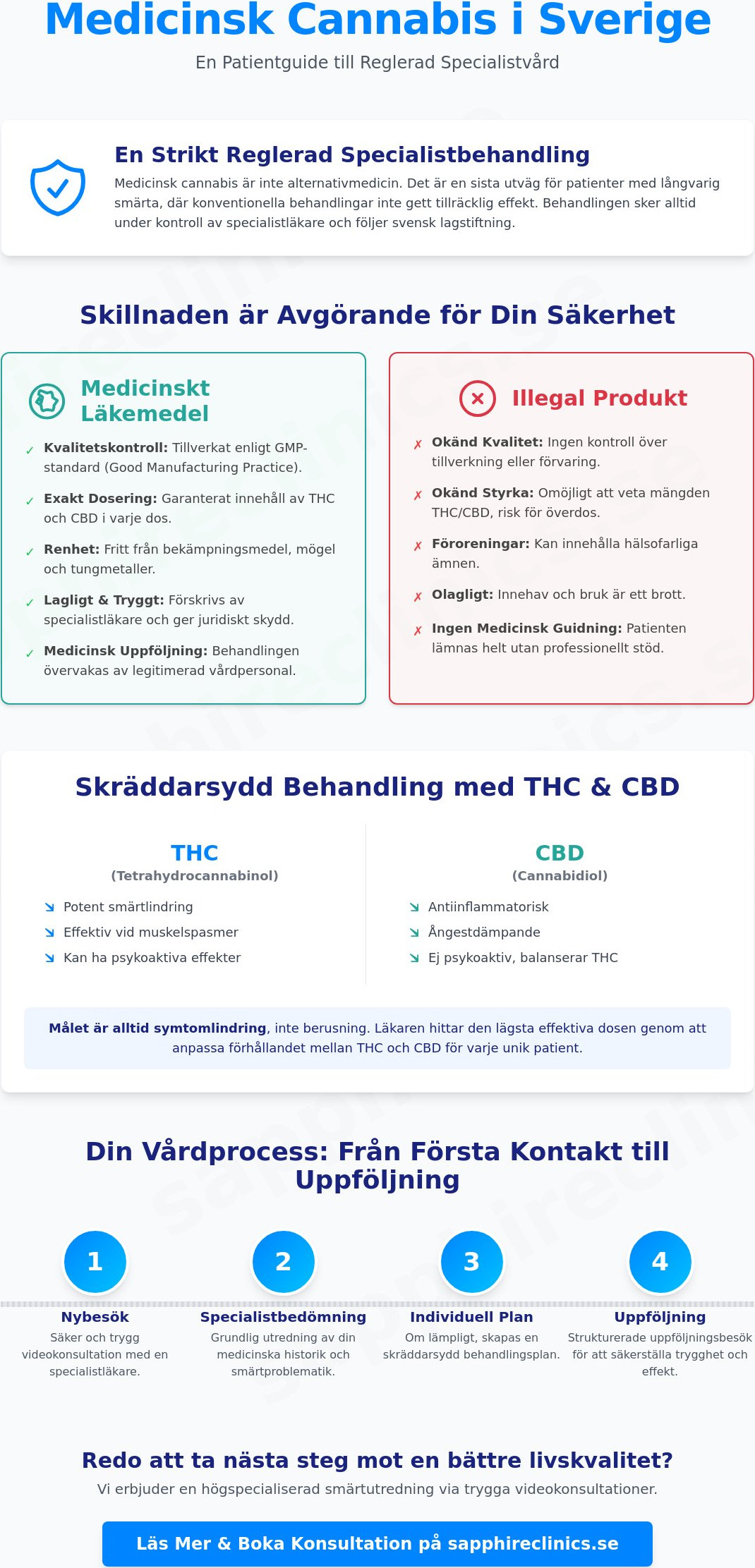Medicinsk cannabis via video: Guide till specialistvård