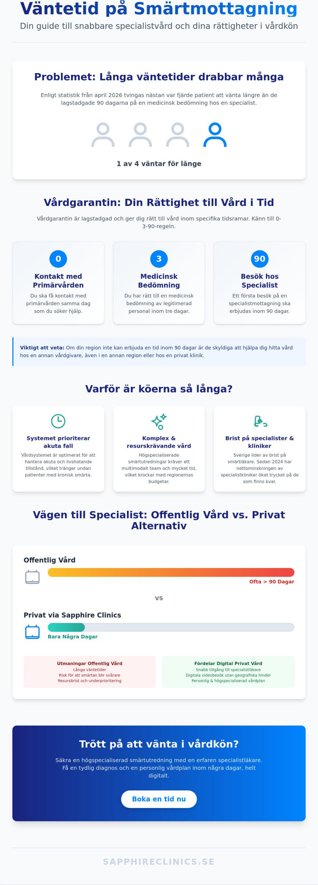 Väntetid smärtmottagning: Guide till specialistvård för långvarig smärta 2026
