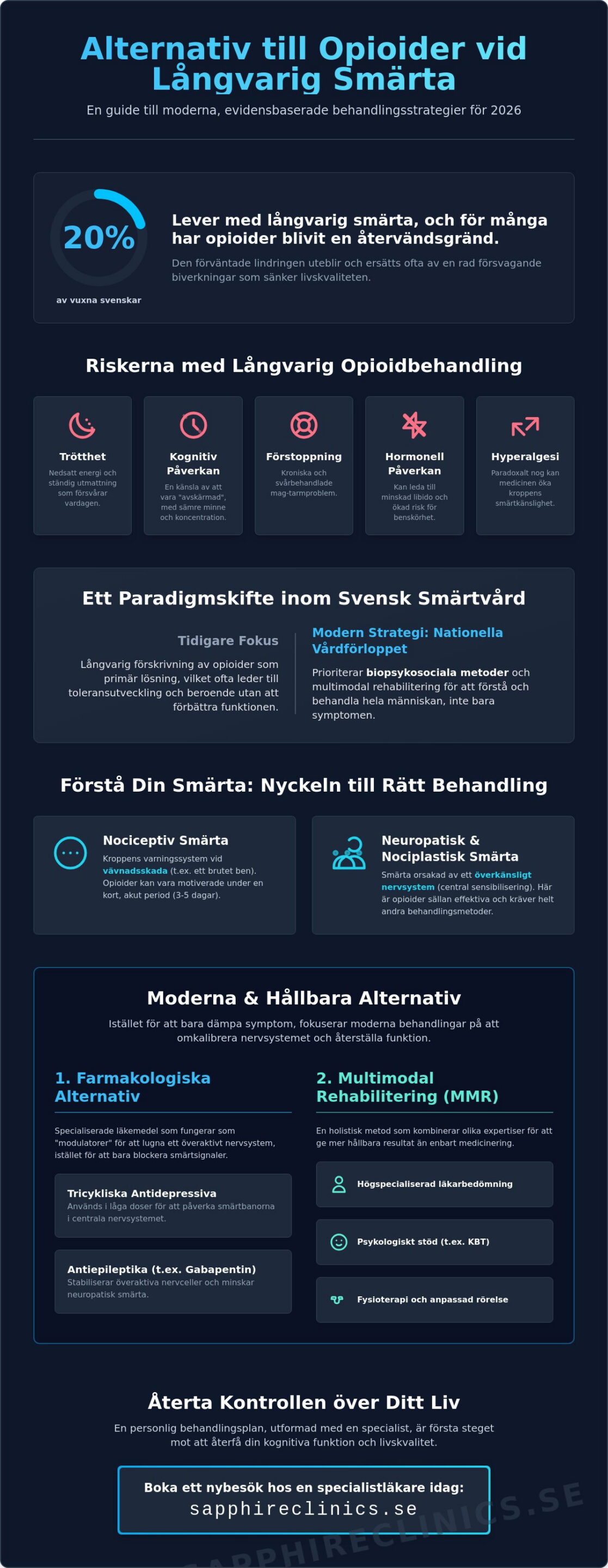 Alternativ till opioider vid långvarig smärta: En medicinsk guide 2026