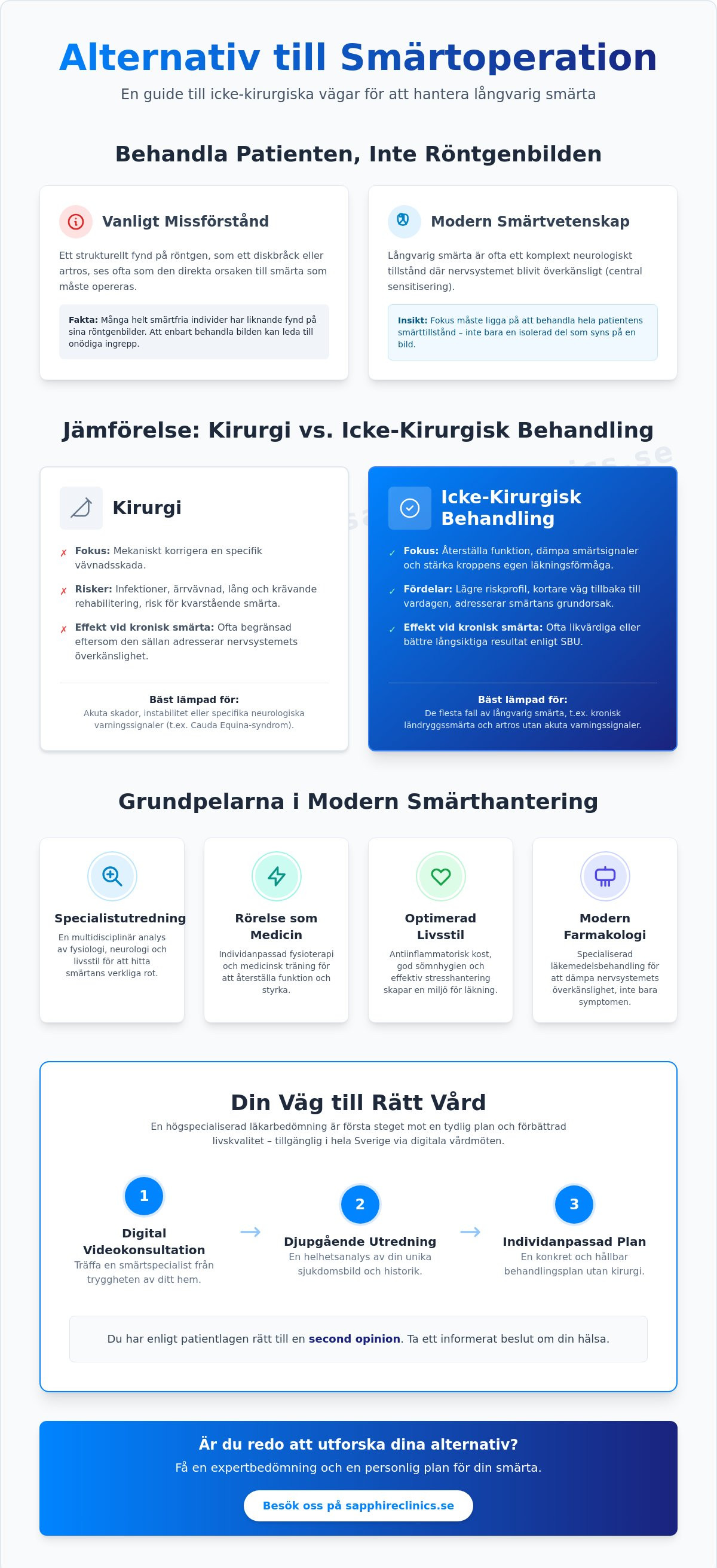 Alternativ till smärtoperation: Guide till icke-kirurgisk smärtbehandling 2026