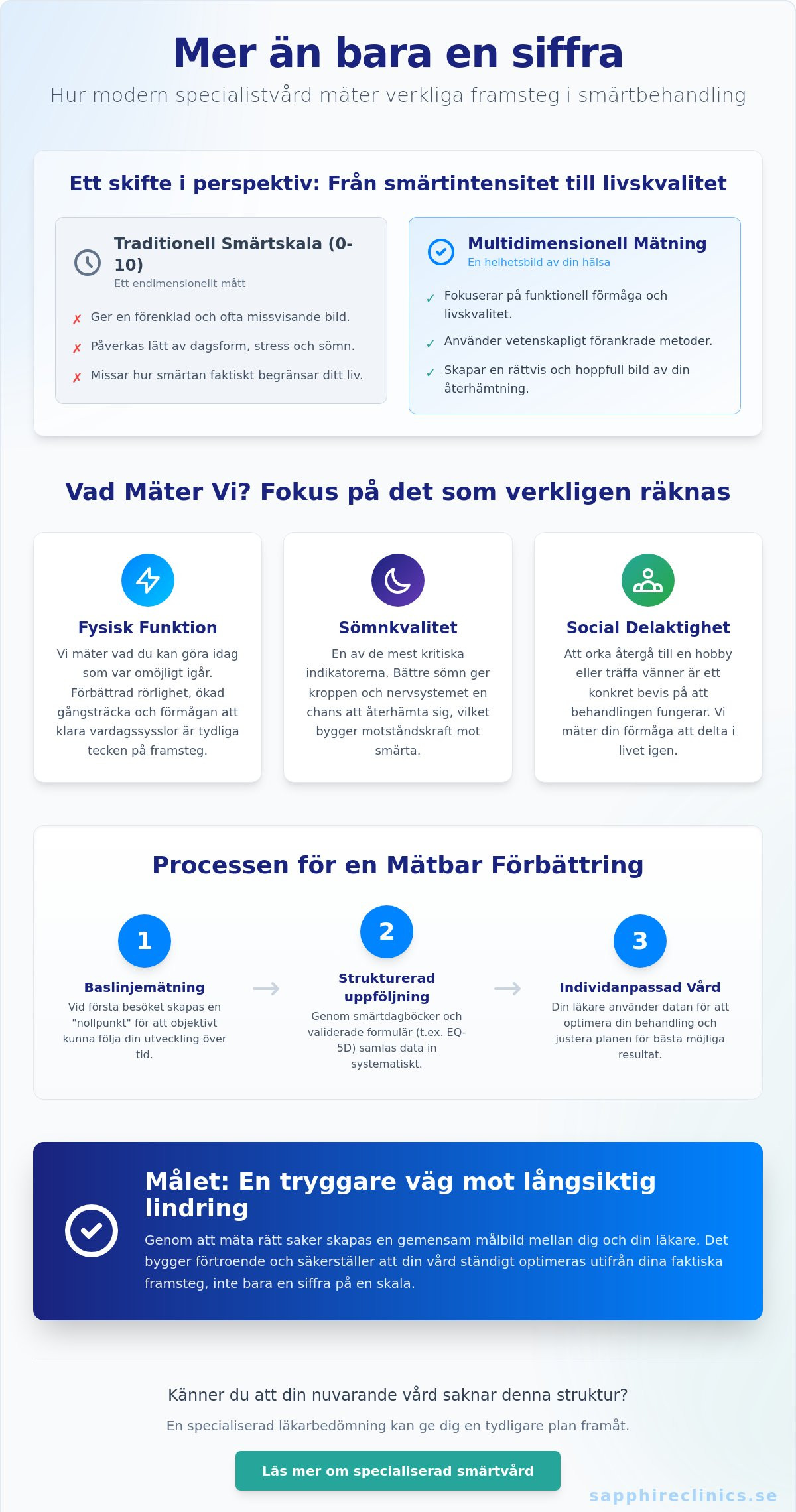 Mäta framsteg i smärtbehandling: En guide till strukturerad utvärdering