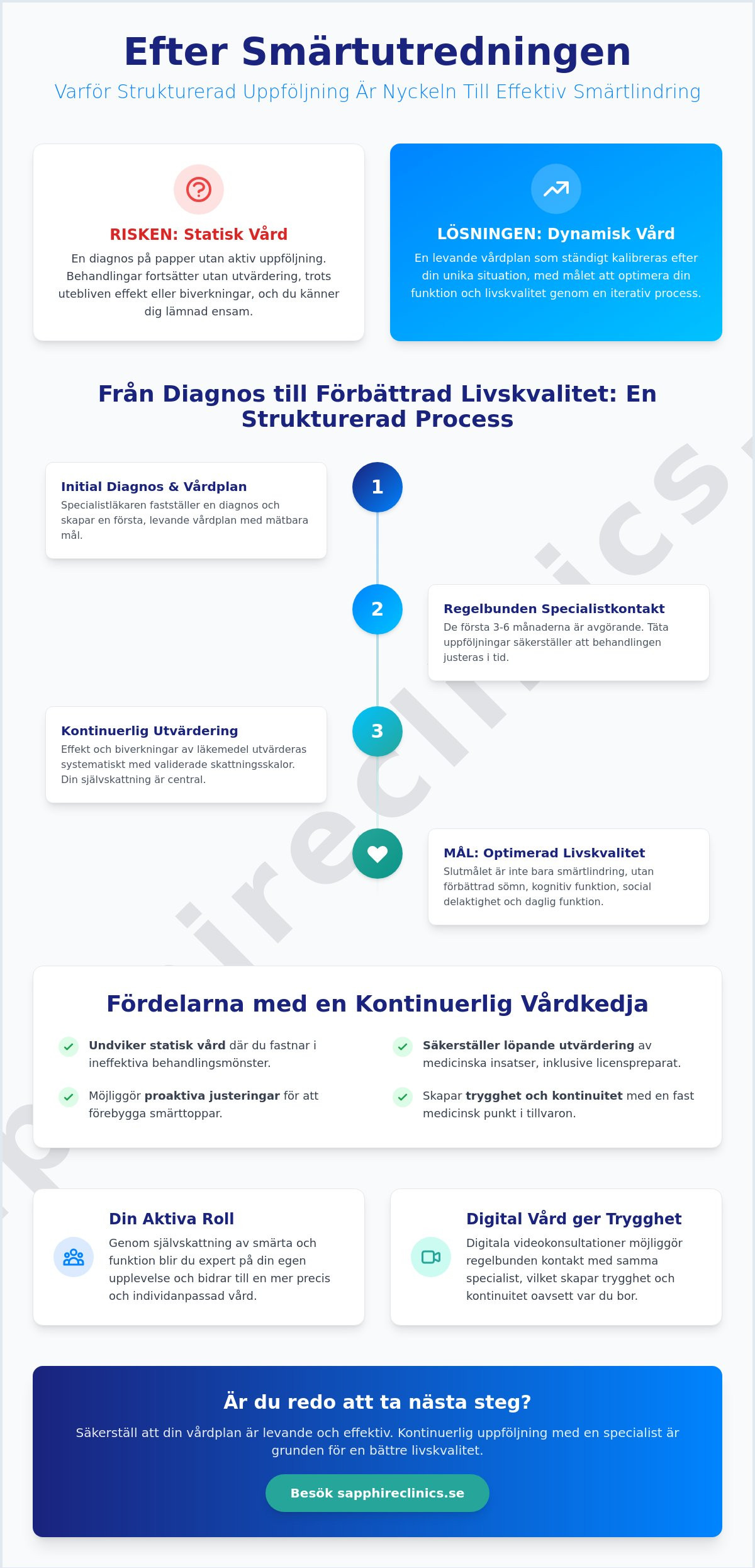 Uppföljning efter smärtutredning: En guide till strukturerad specialistvård